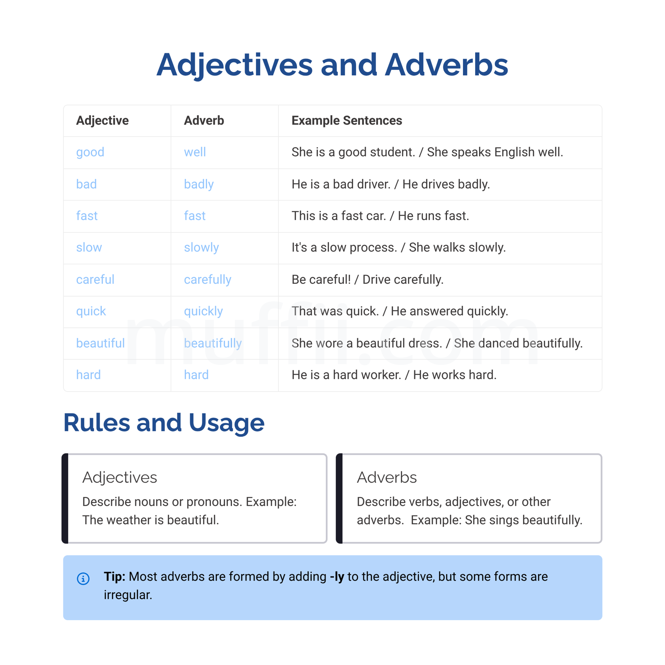 Adjectives and adverbs A1 grammar exercises