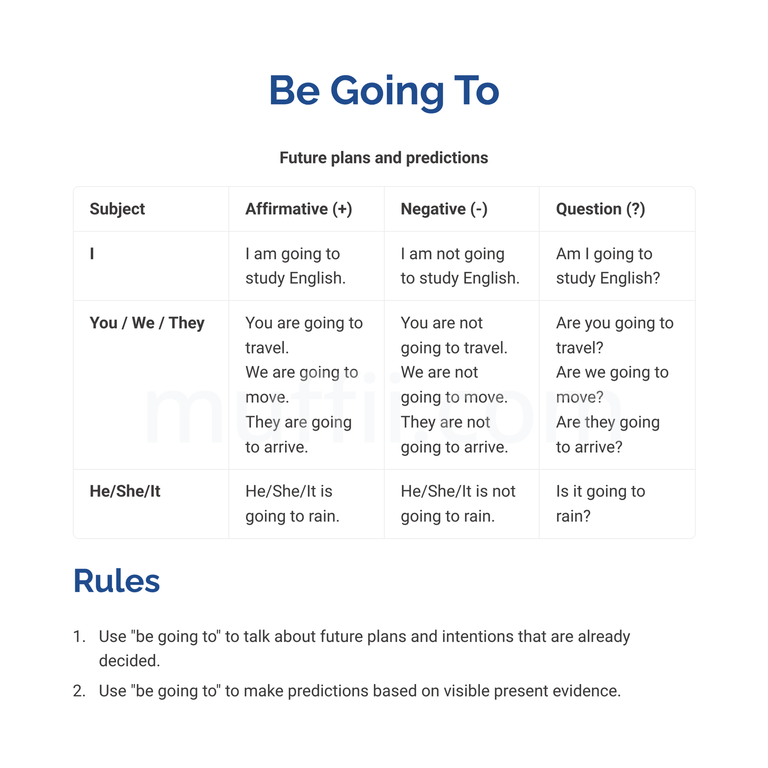 Be going to grammar exercises