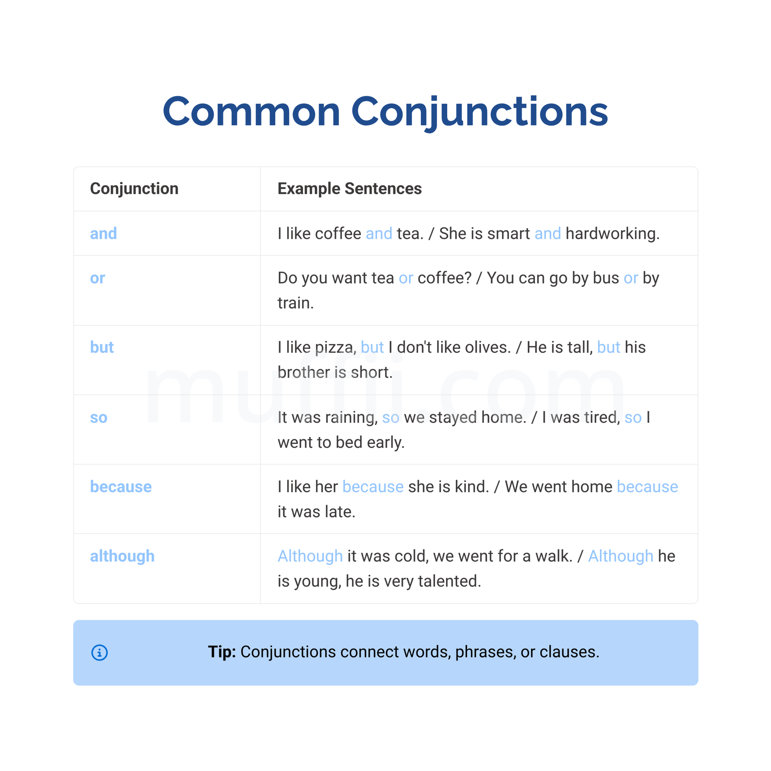 Common conjunctions A1 grammar exercises