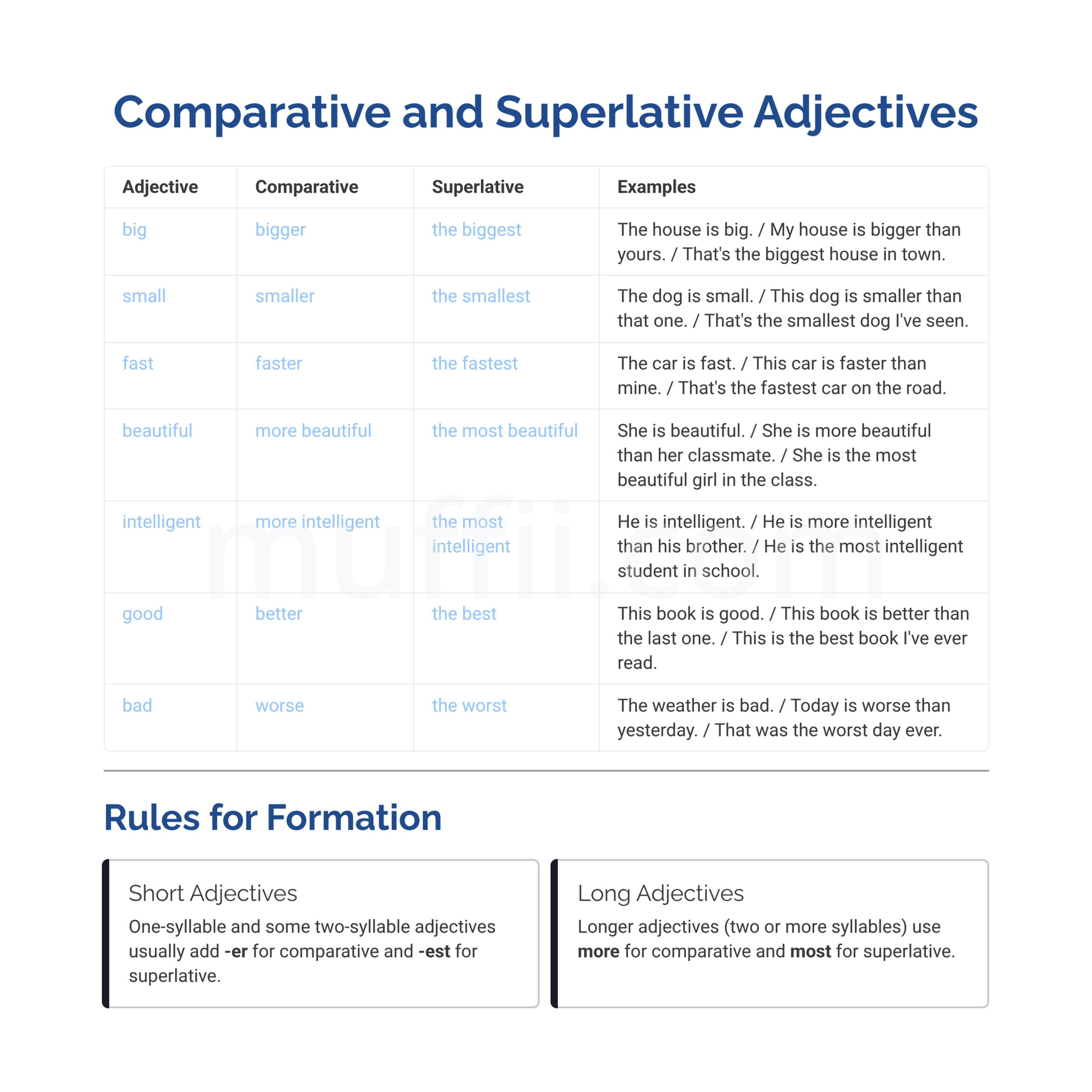 Comparative and superlative adjectives exercises