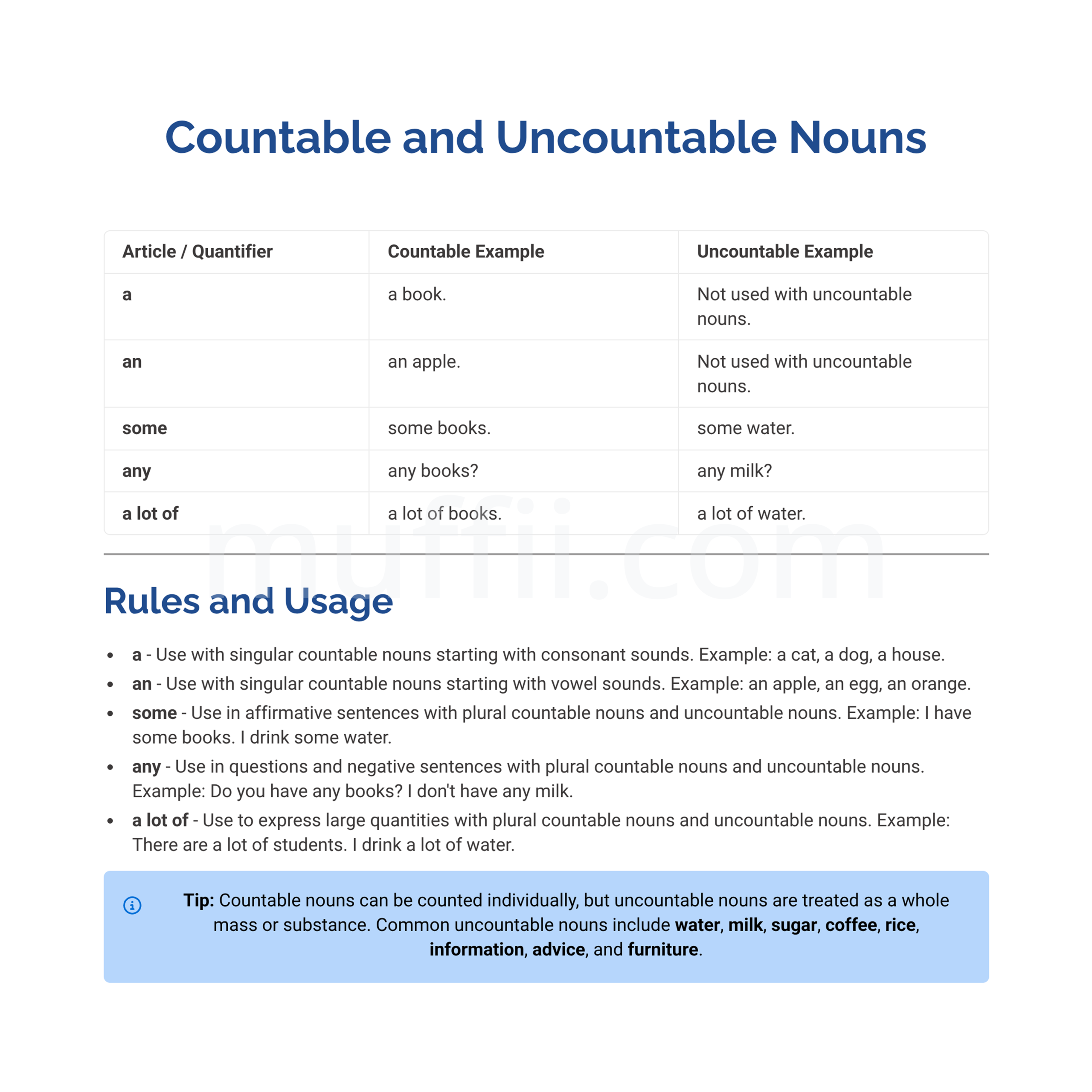 Countable and uncountable nouns A1 grammar exercises