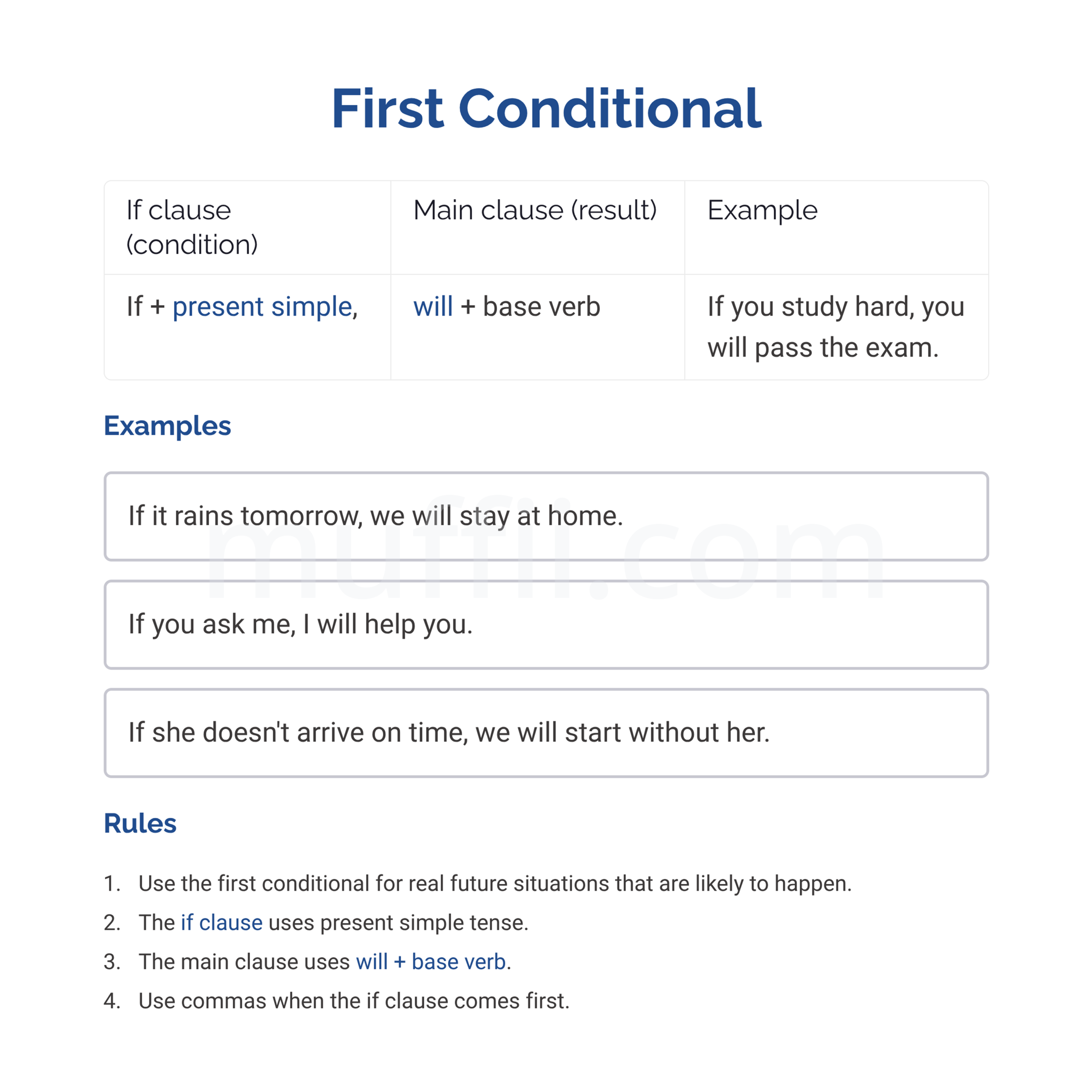 A2 First conditional grammar exercises
