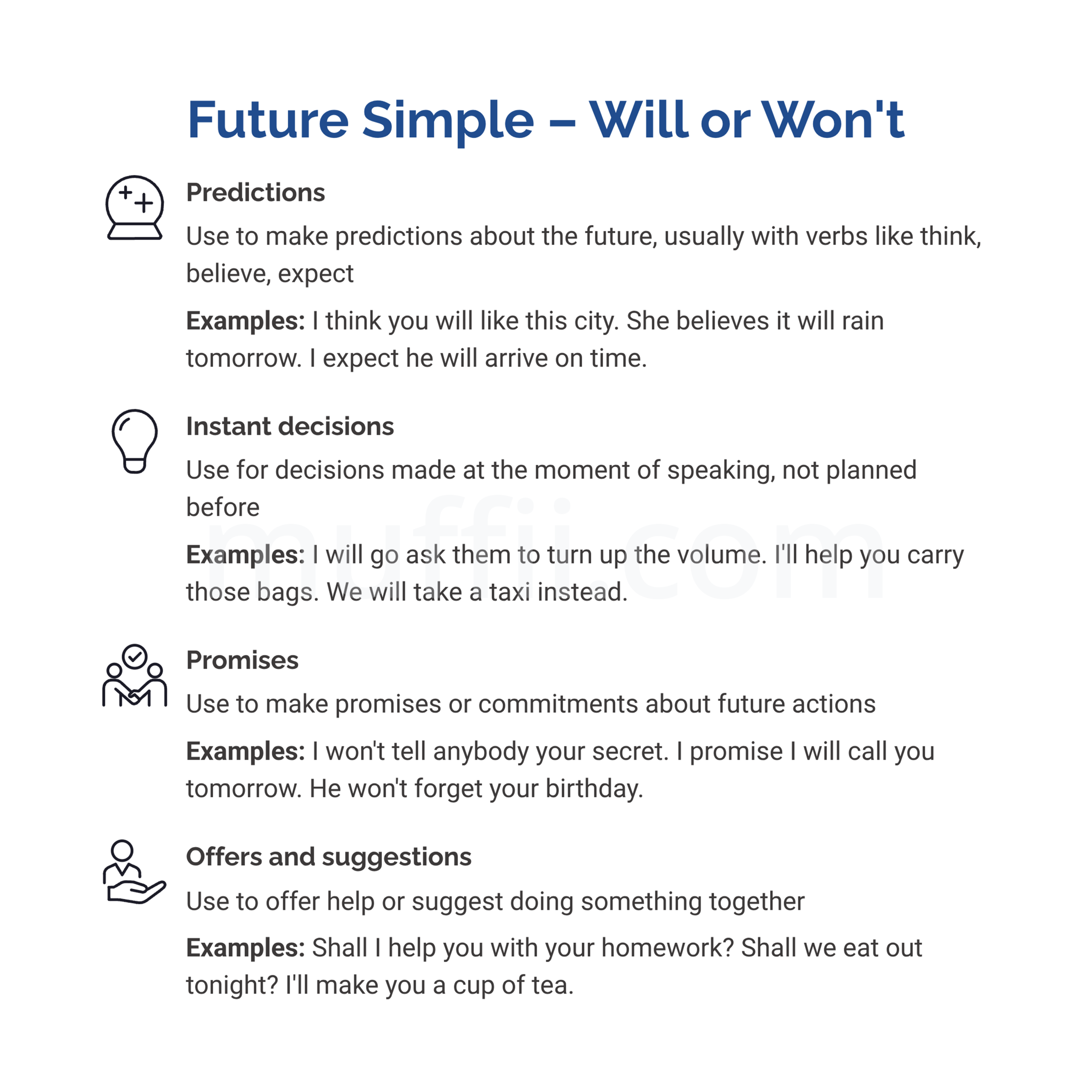 A2 Future simple grammar exercises