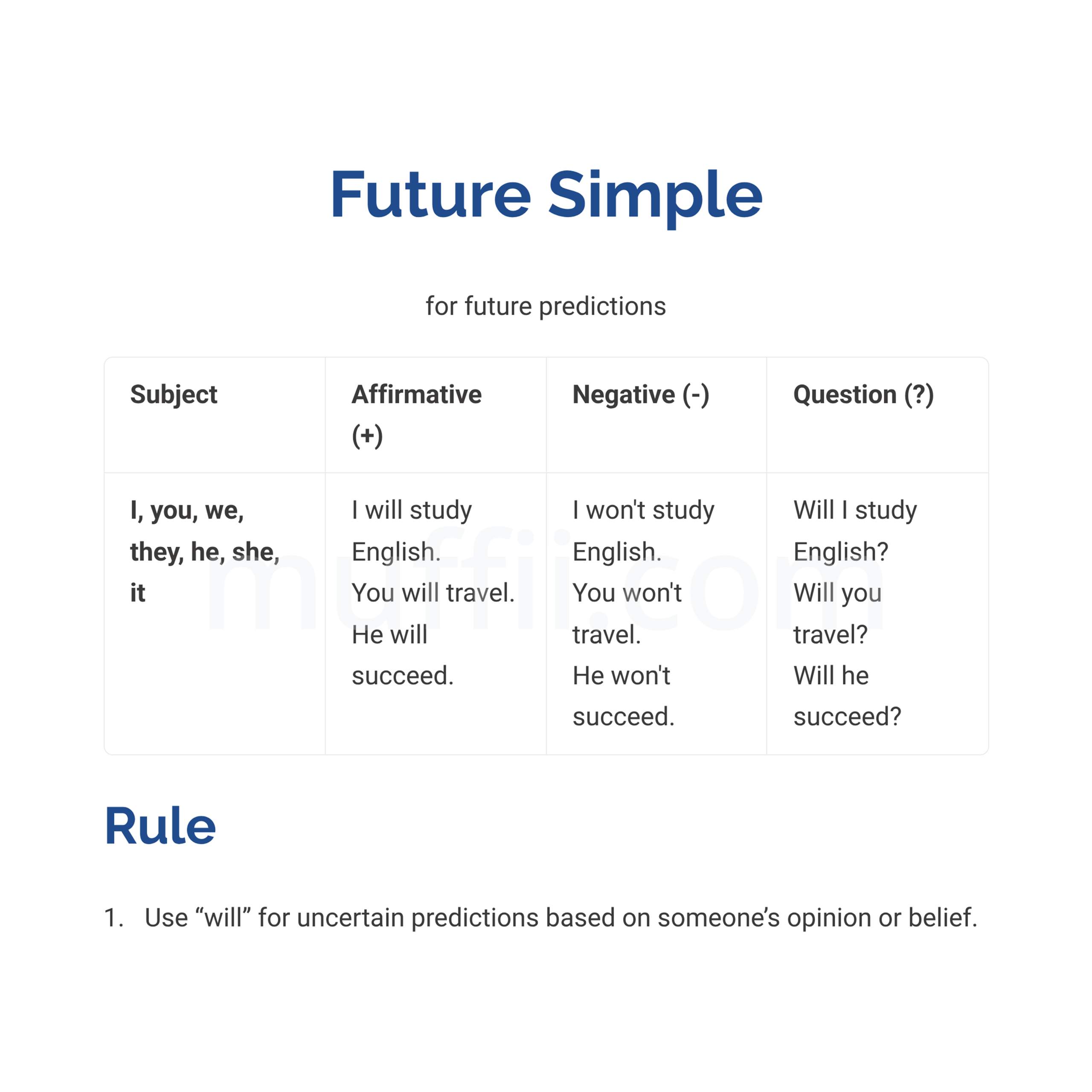 Future simple A1 grammar exercises