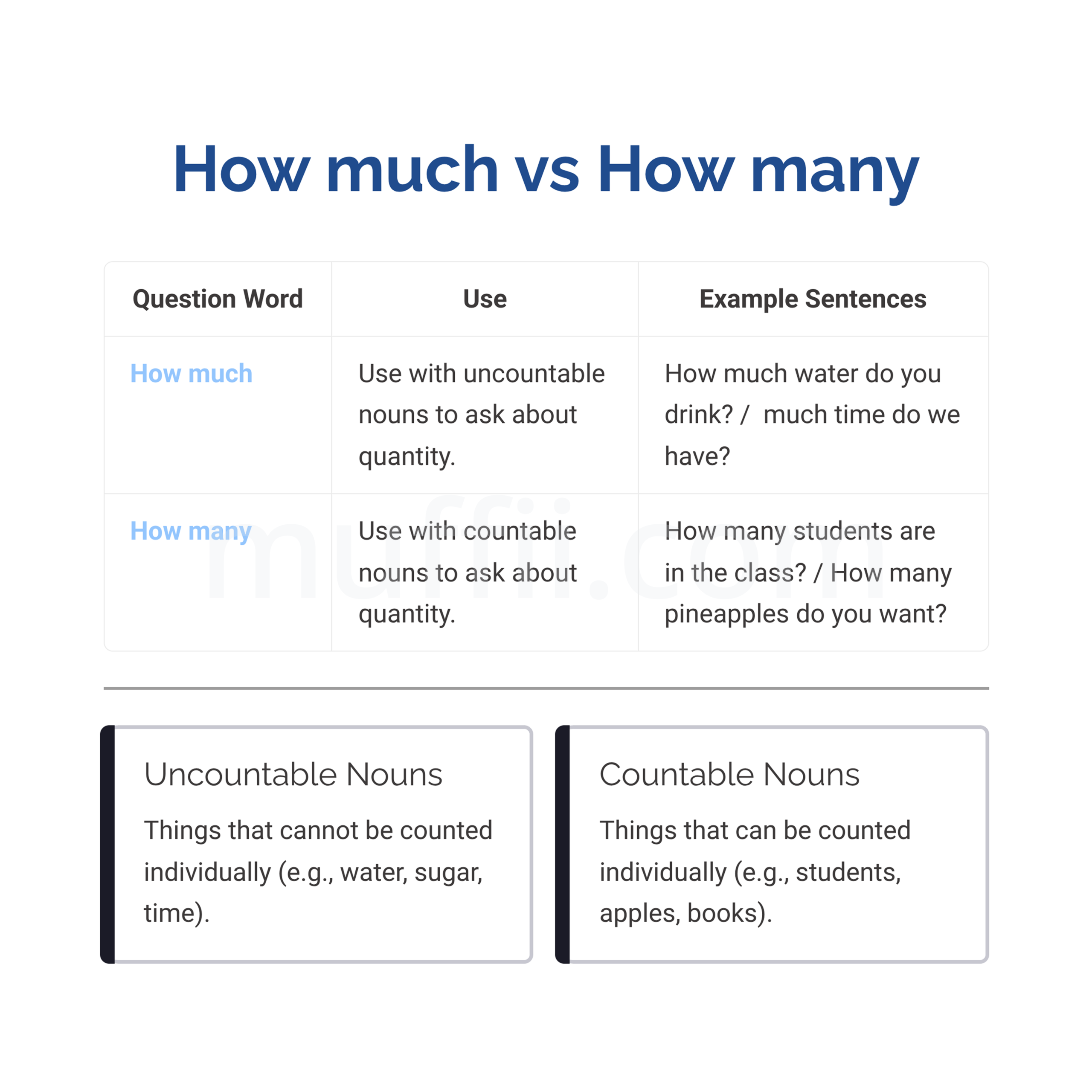 How much and how many A1 exercises