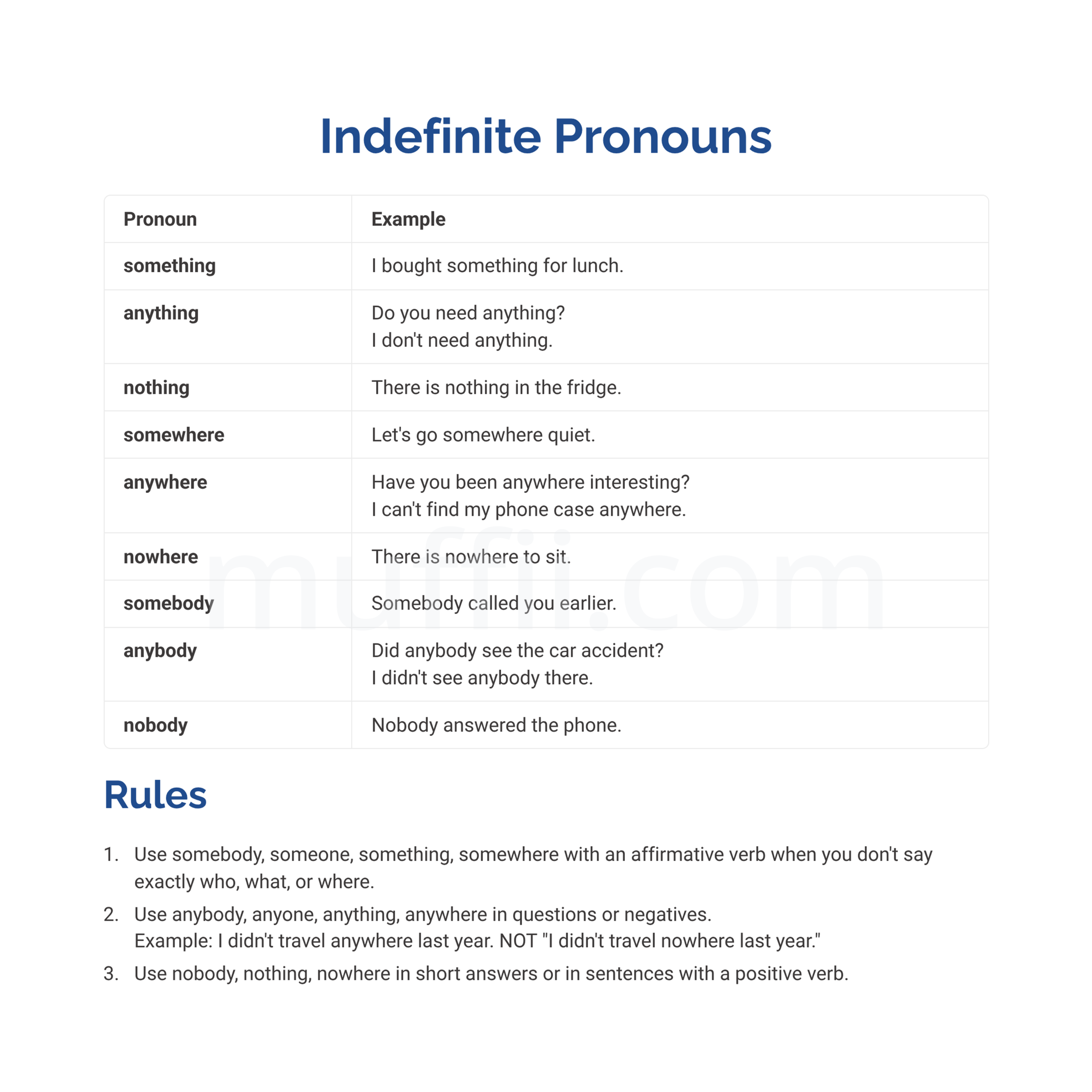 Indefinite pronouns grammar exercises