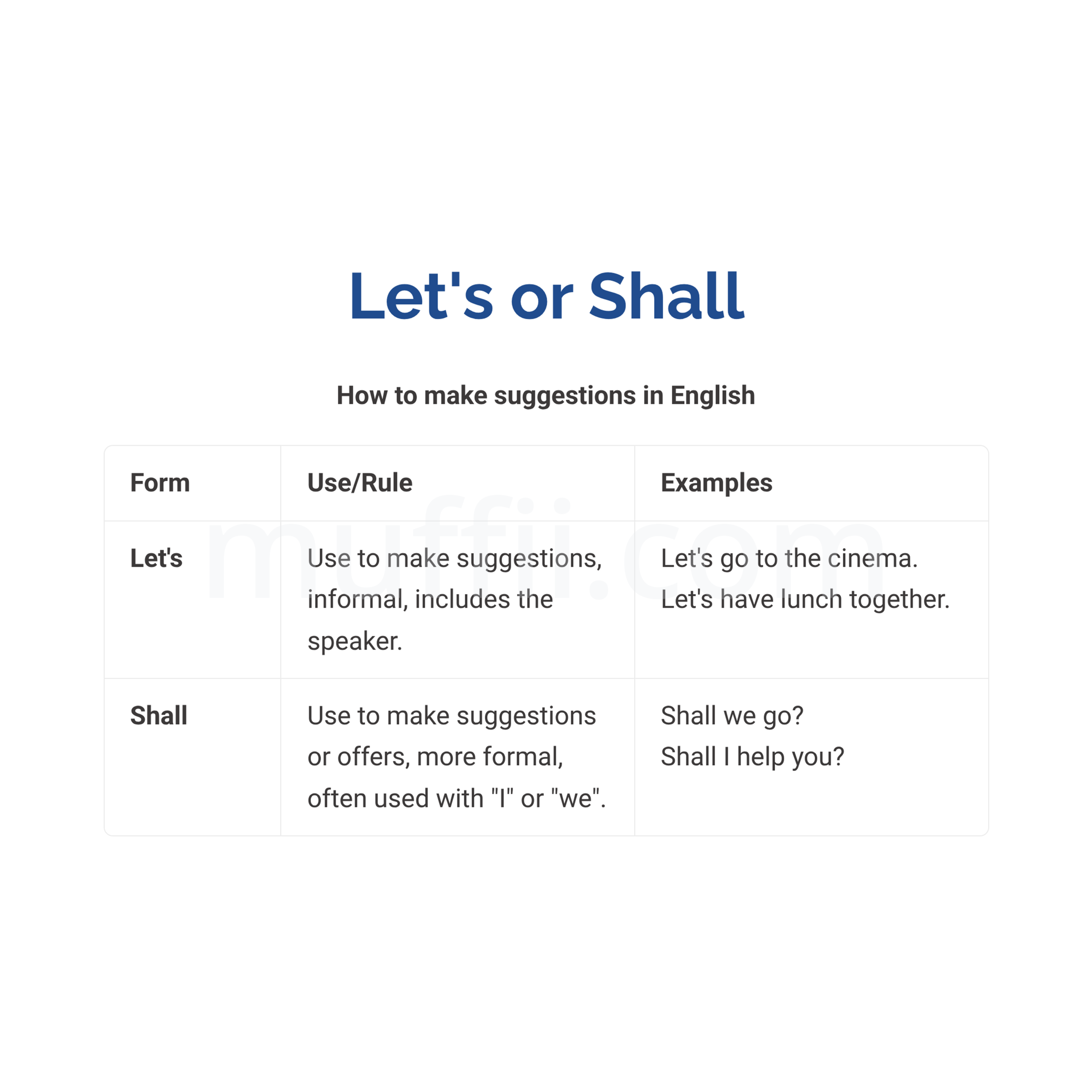 Let’s or shall A1 grammar exercises