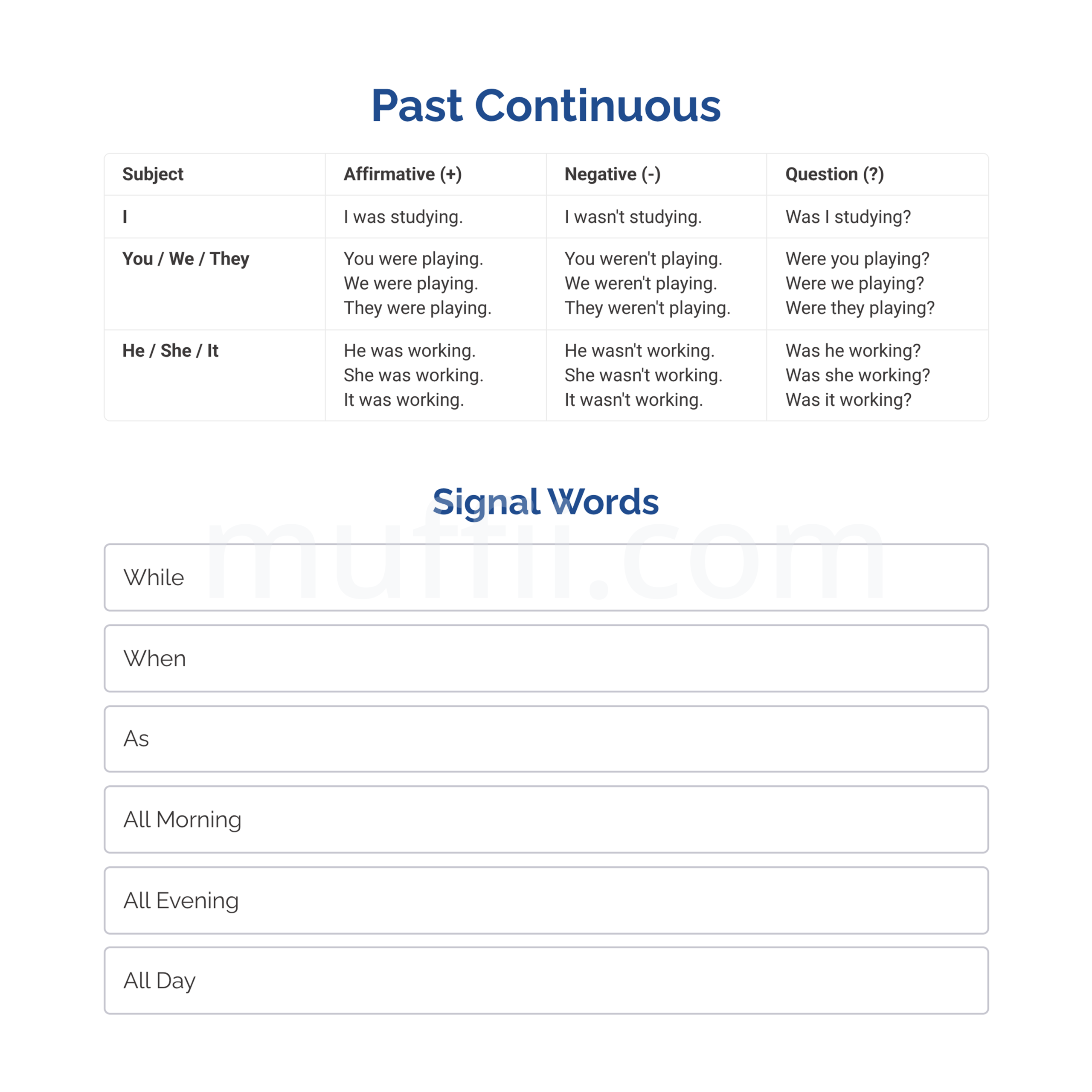 Past continuous grammar exercises
