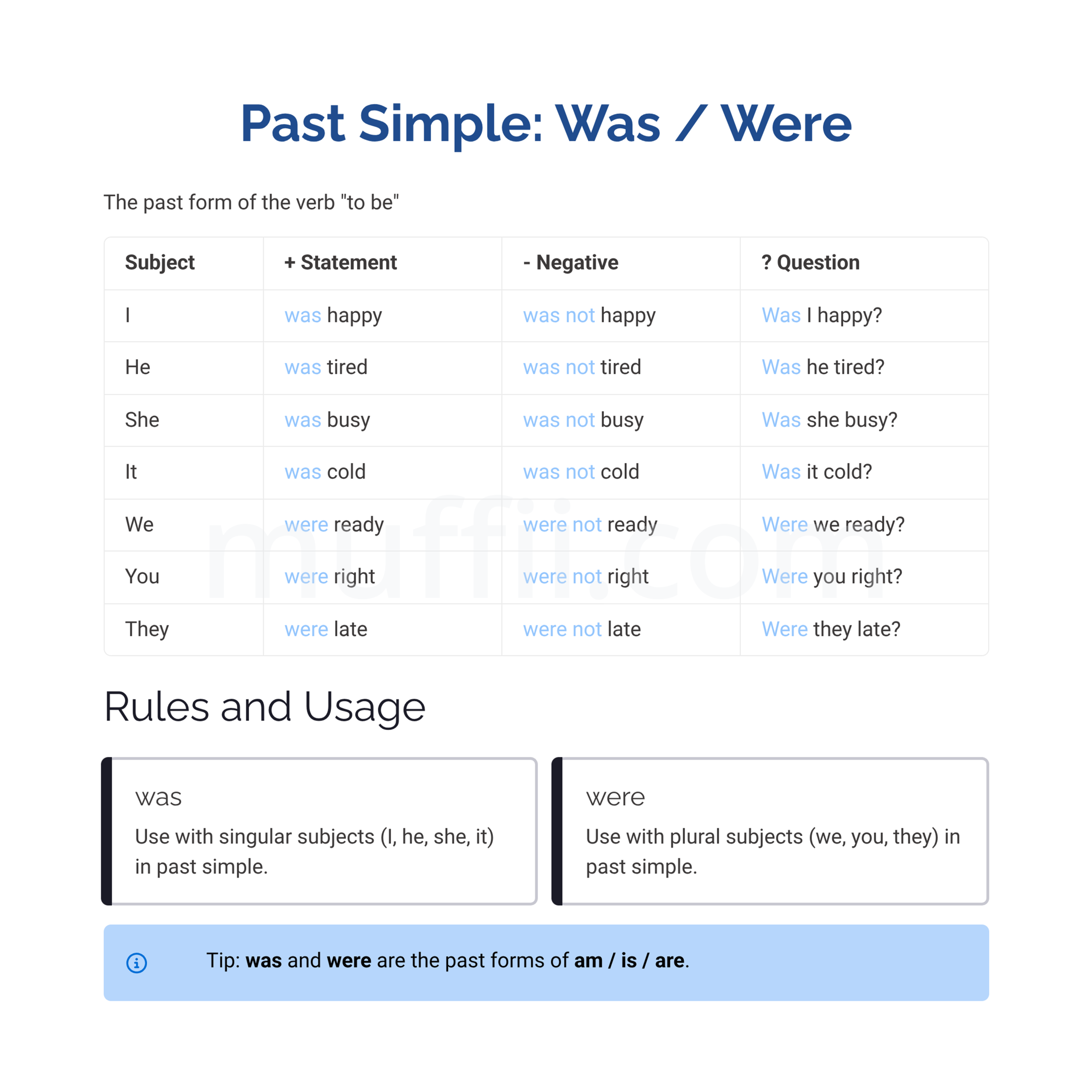 Past simple form was and were A1 grammar exercises