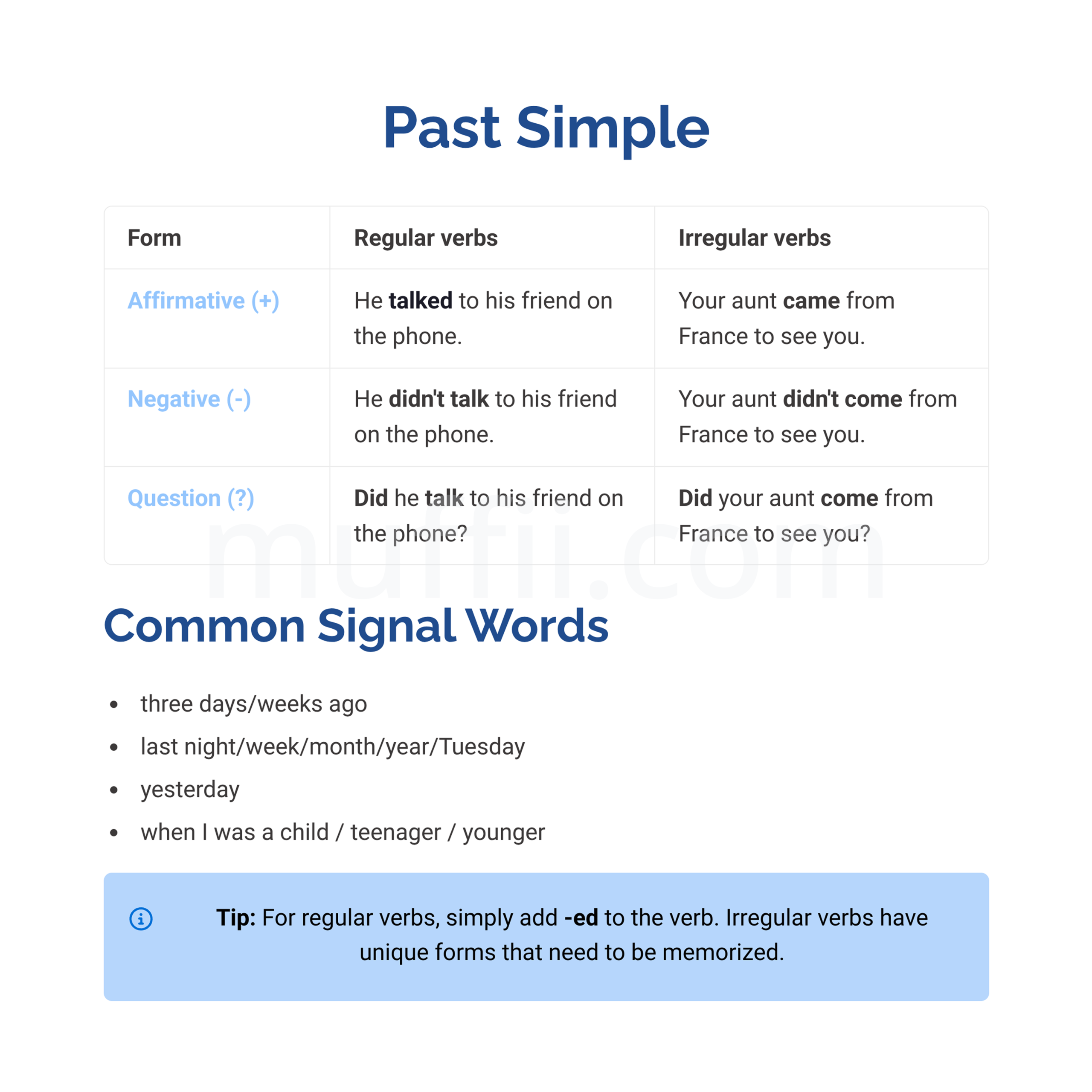 Past simple regular and irregular verbs grammar exercises