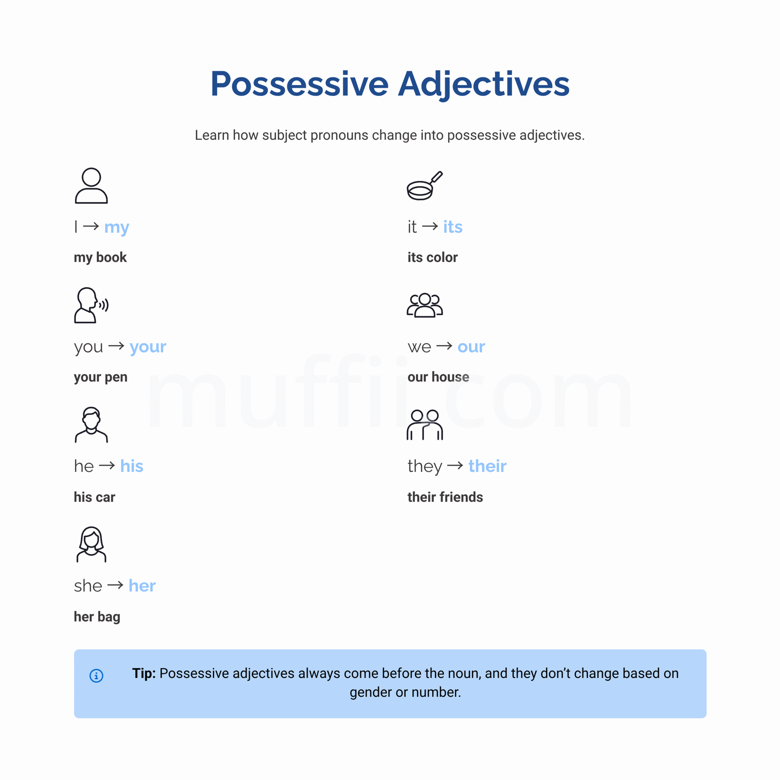 Possessive adjectives and subject pronouns