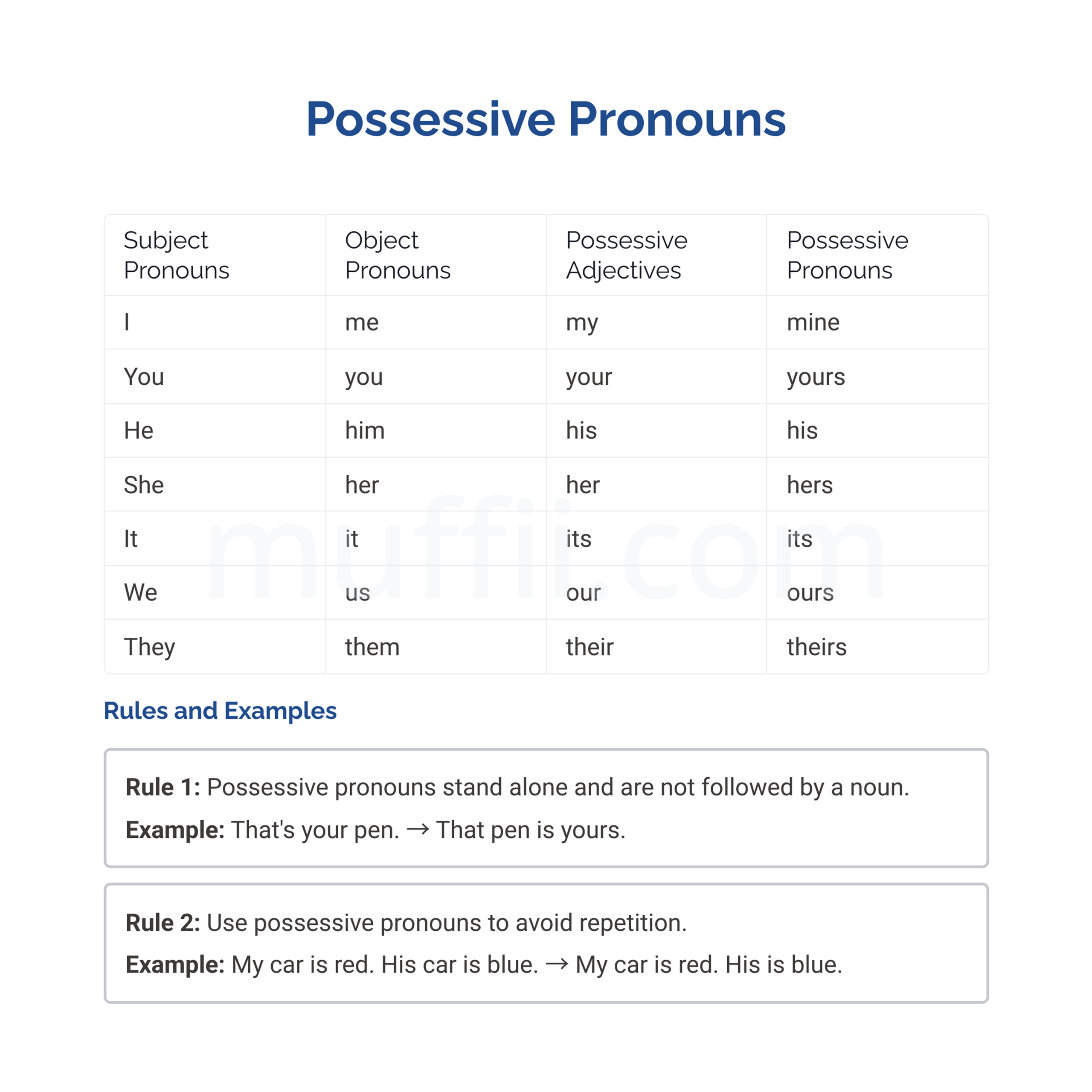 A2 Pronouns and possessives grammar exercises