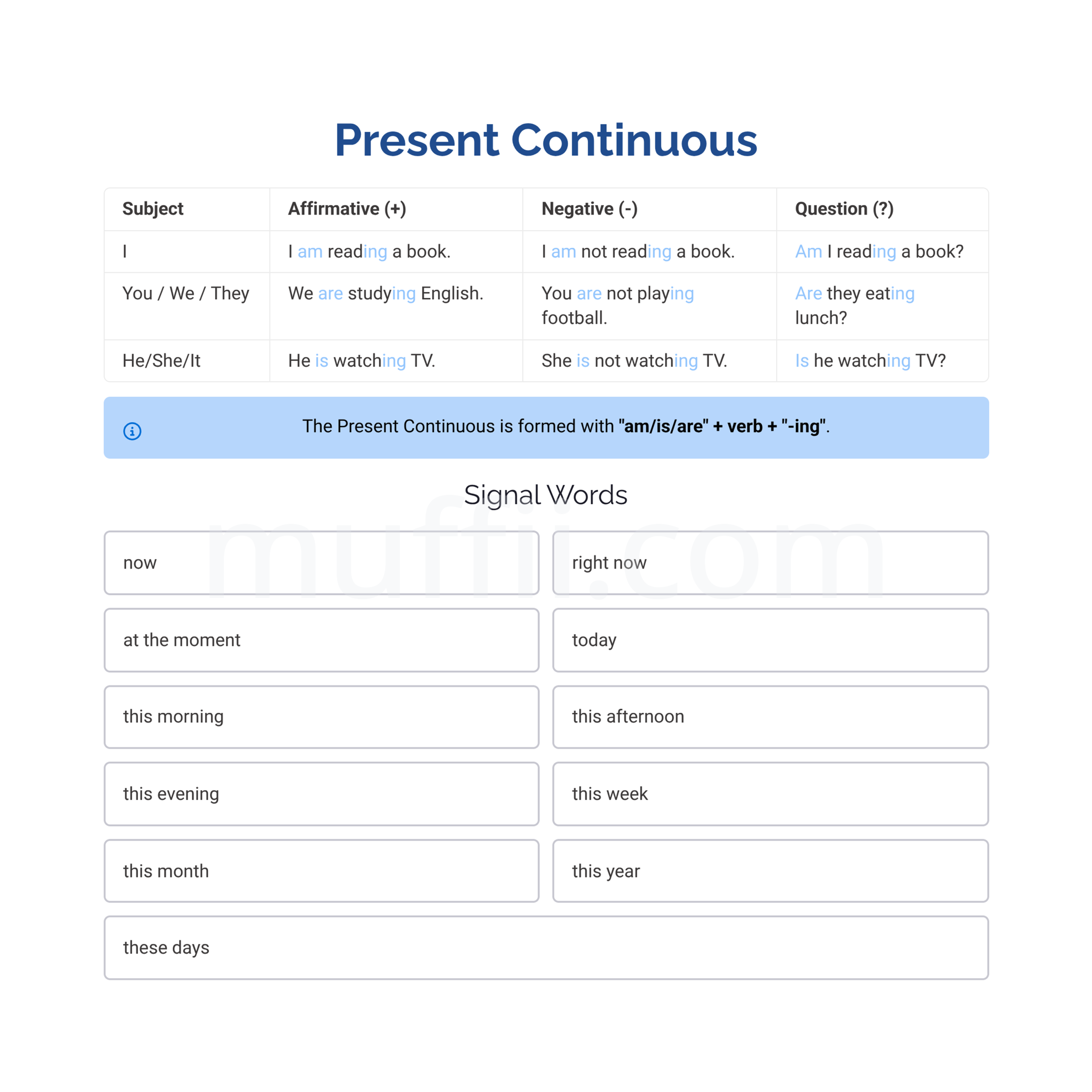Present continuous A1 grammar exercises
