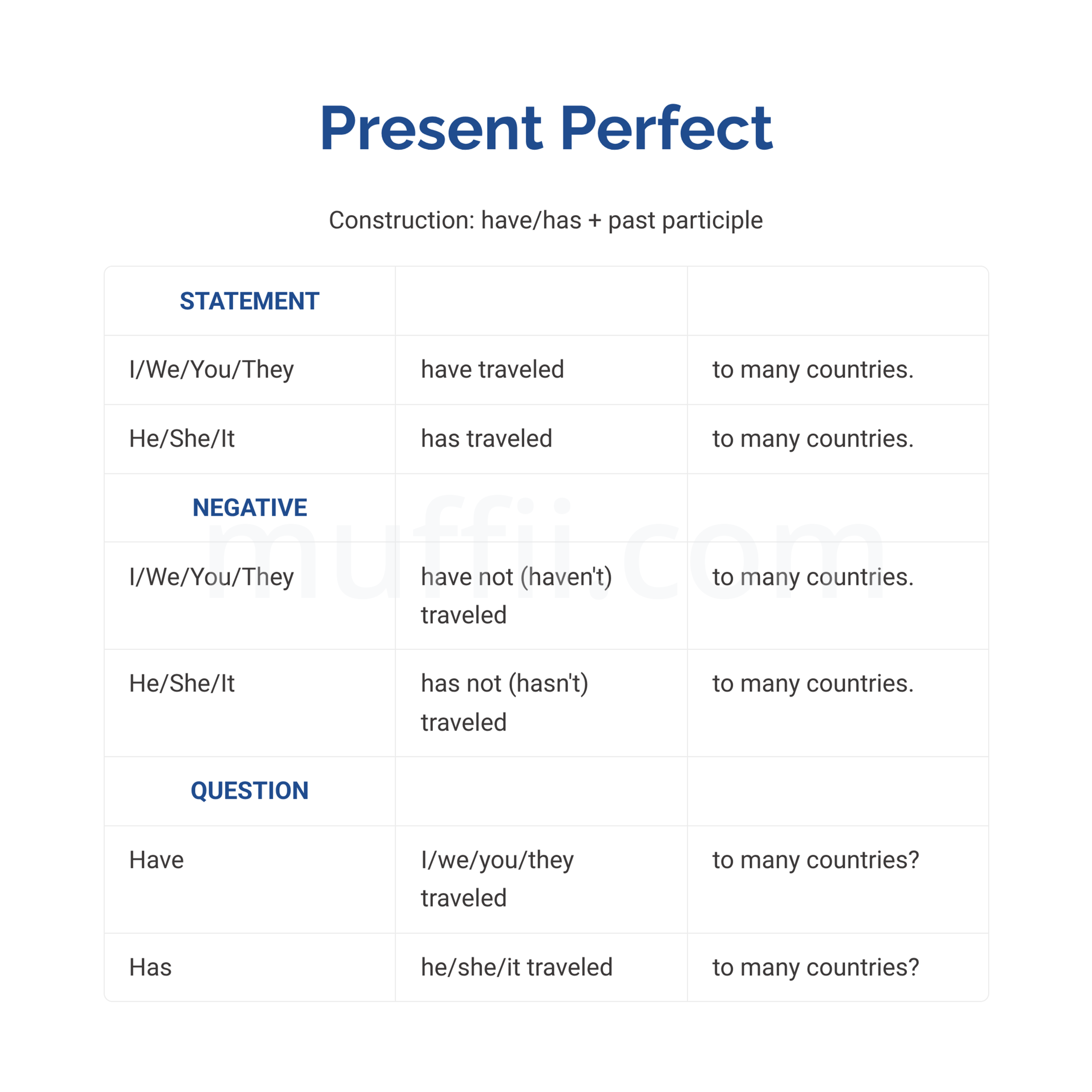 Present perfect grammar exercises