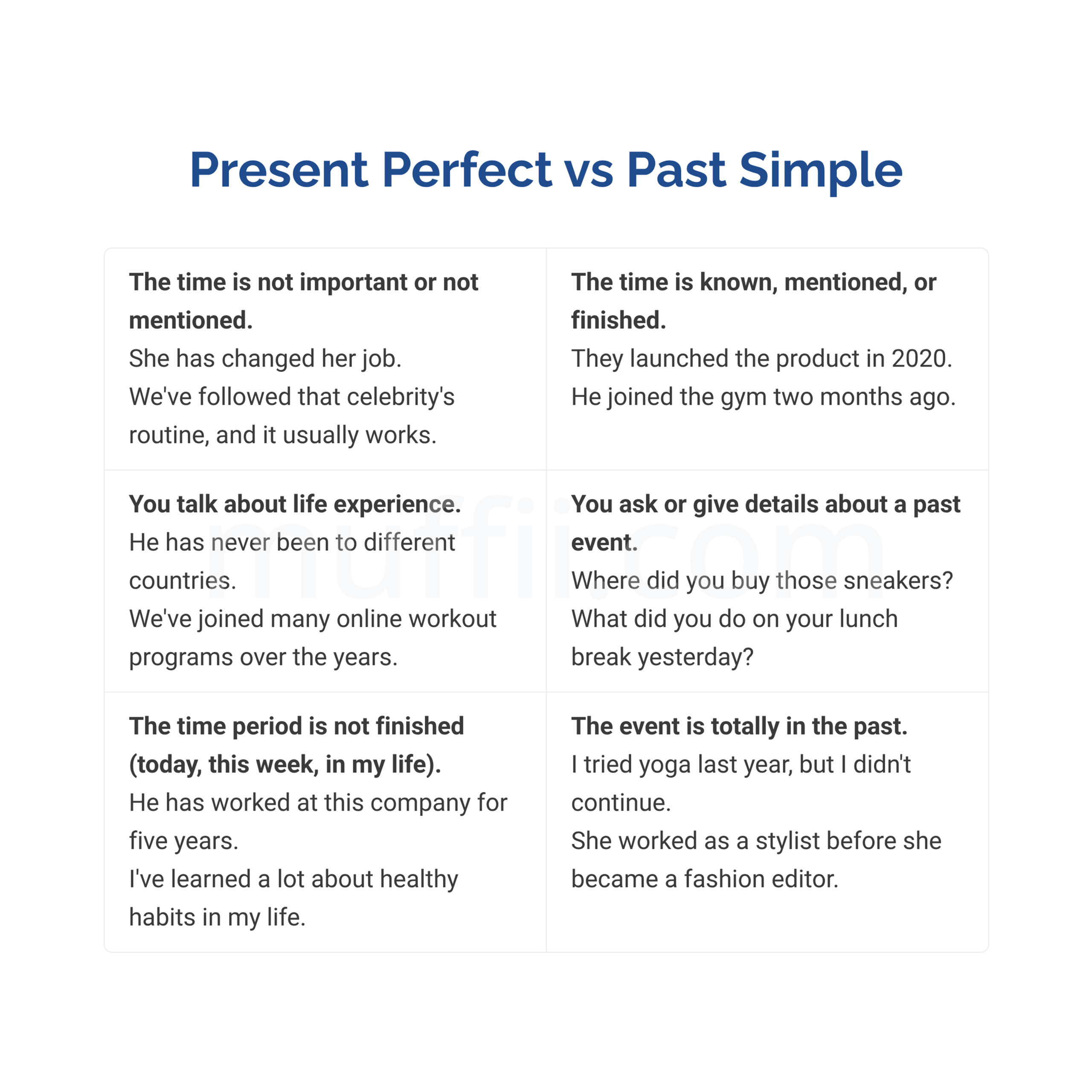 Present perfect or past simple
