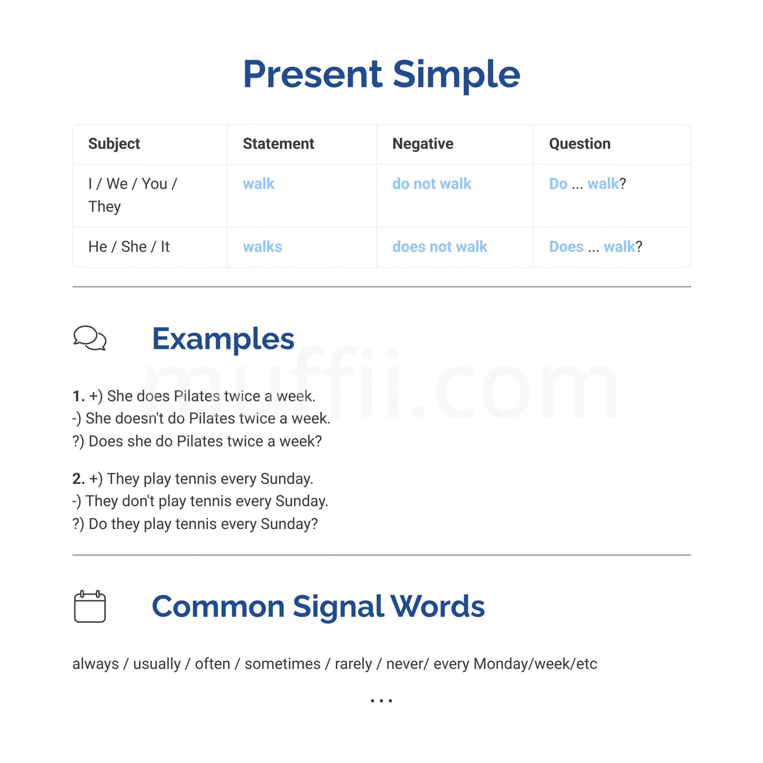 Master the positive, negative and question form of the present simple. Improve your English with practical exercises and tips.