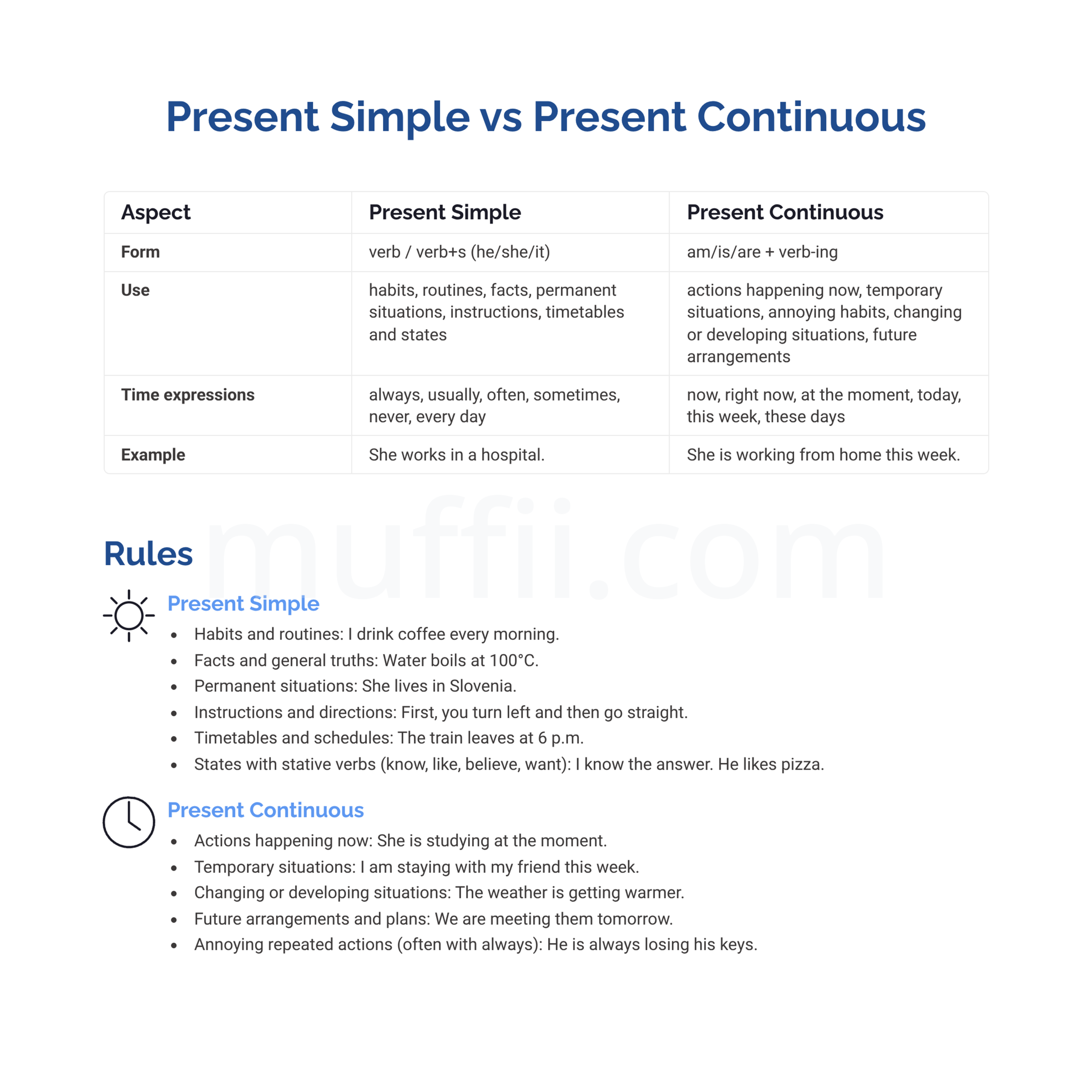 Present simple and present continuous grammar exercises