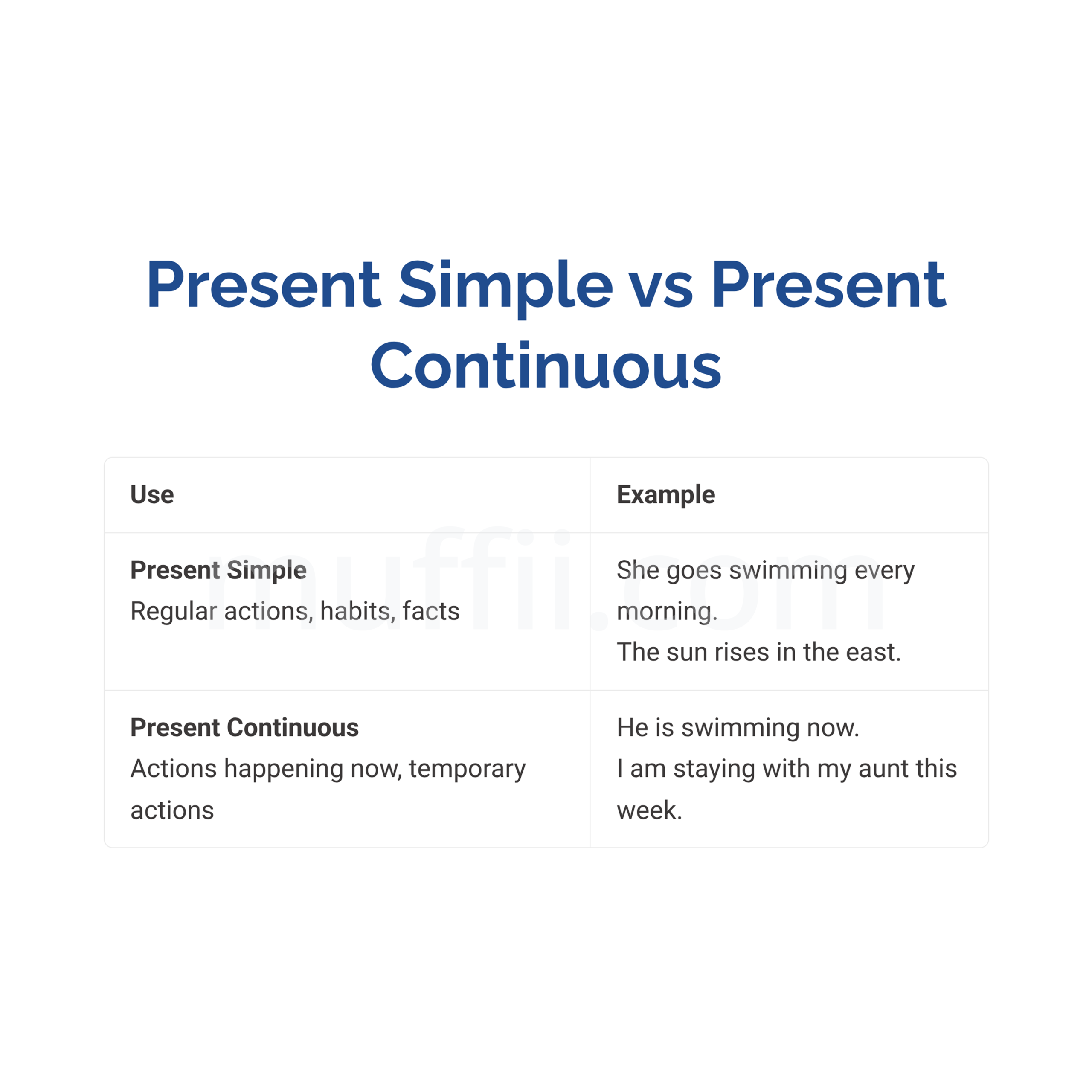 Present simple and present continuous A1