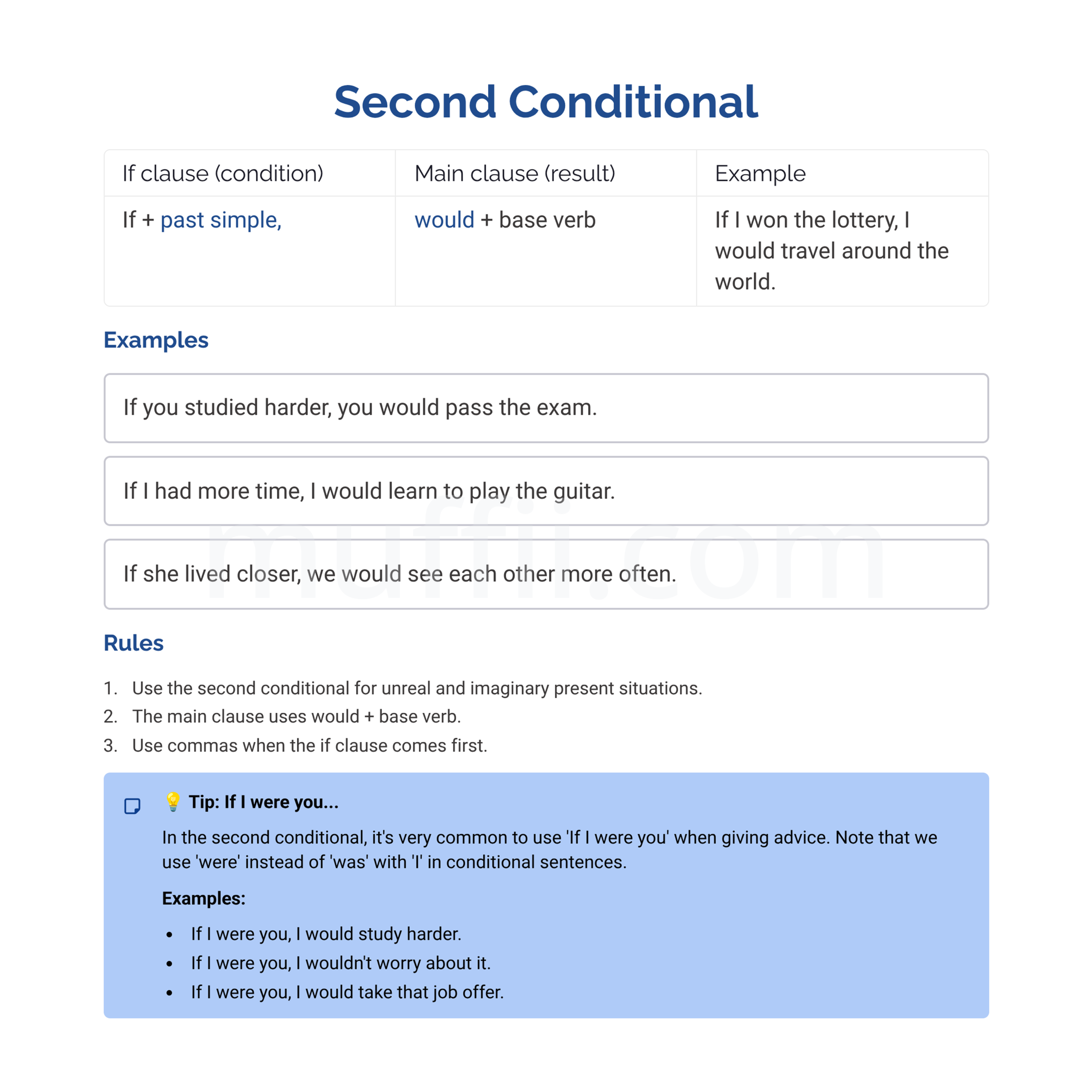 A2 Second conditional grammar exercises