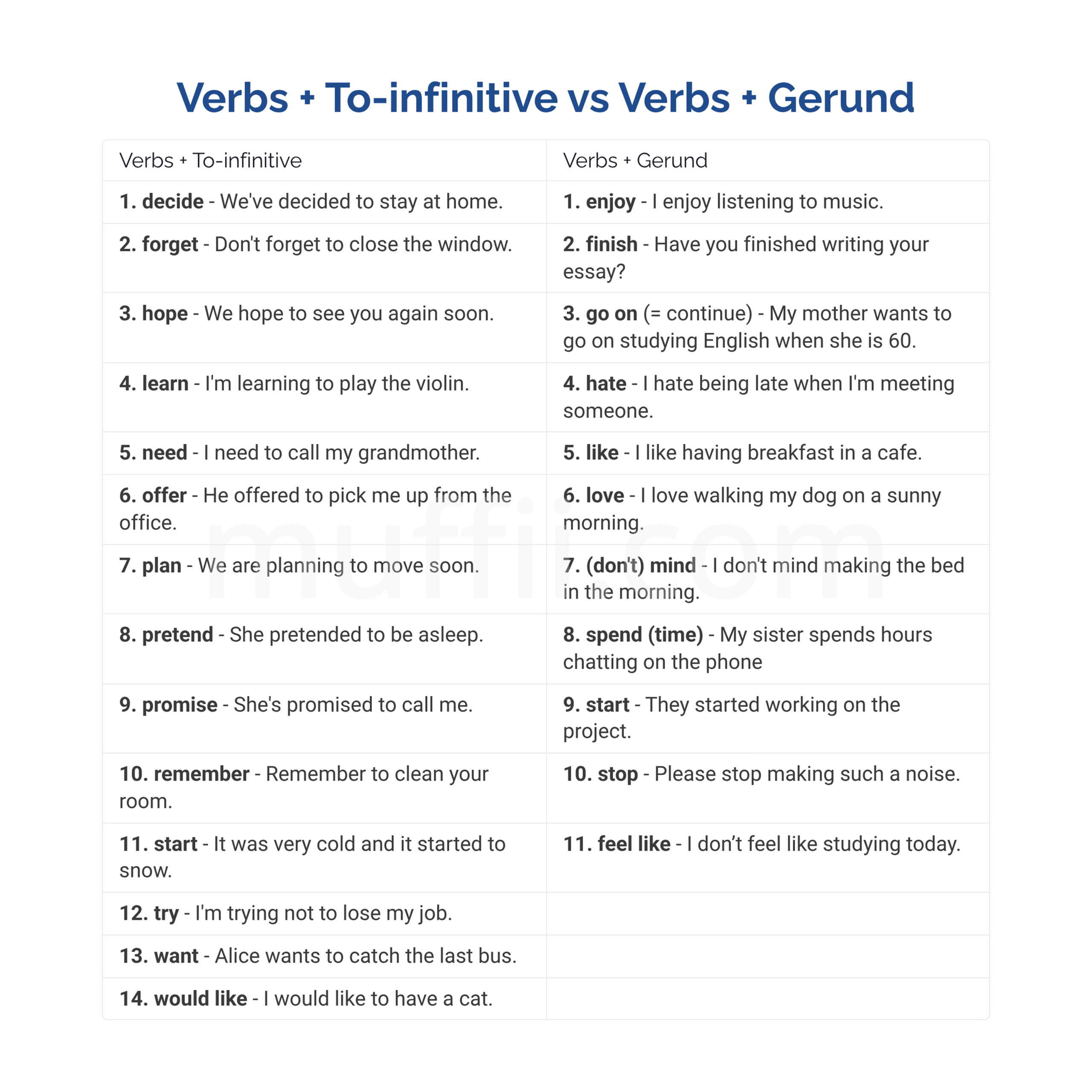 A2 To-infinitive and gerund grammar exercises
