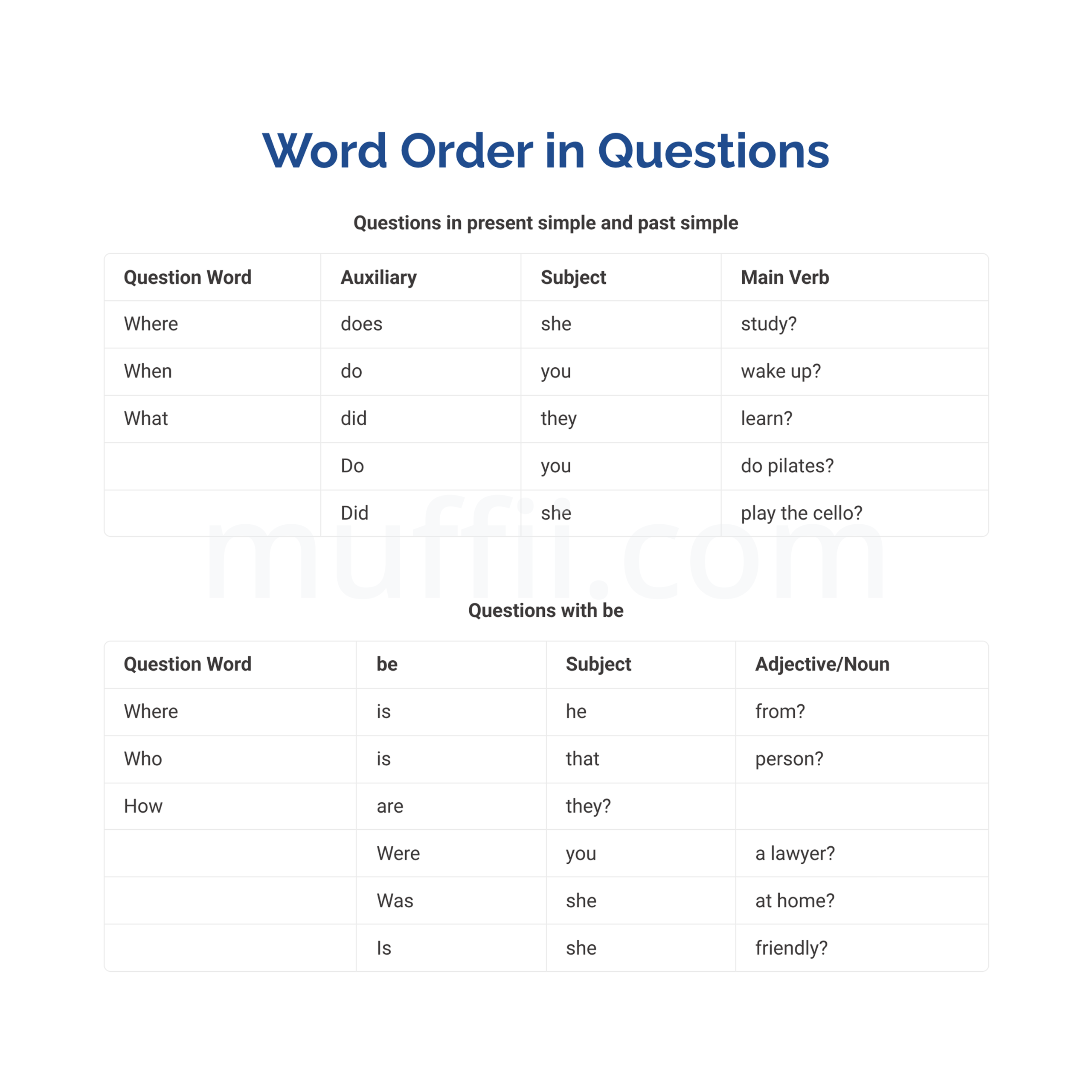 Word order in questions A2 grammar exercises
