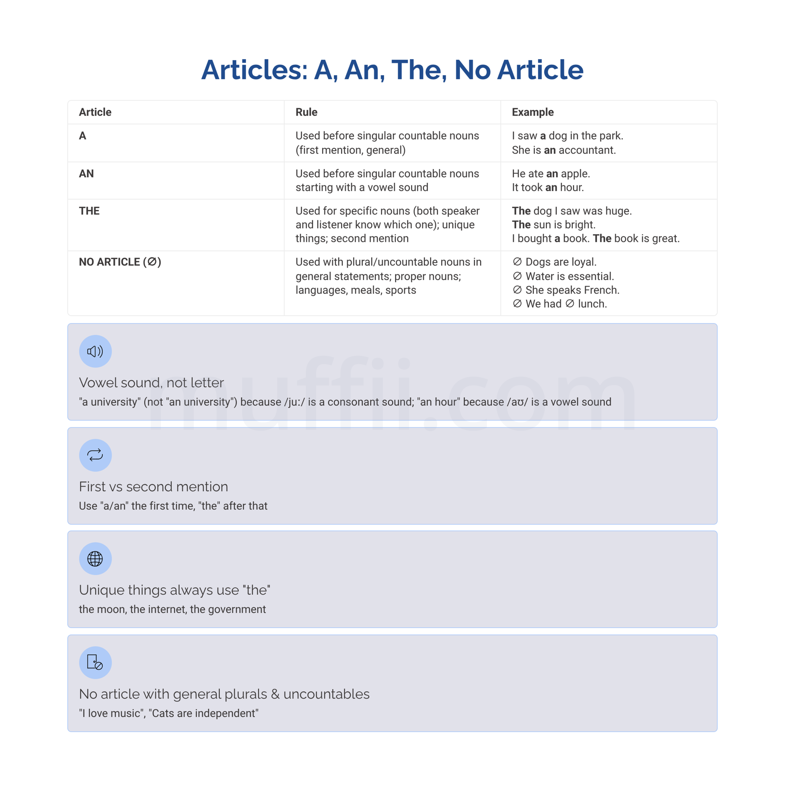 English articles: a, an, the, no article with B1 grammar exercises