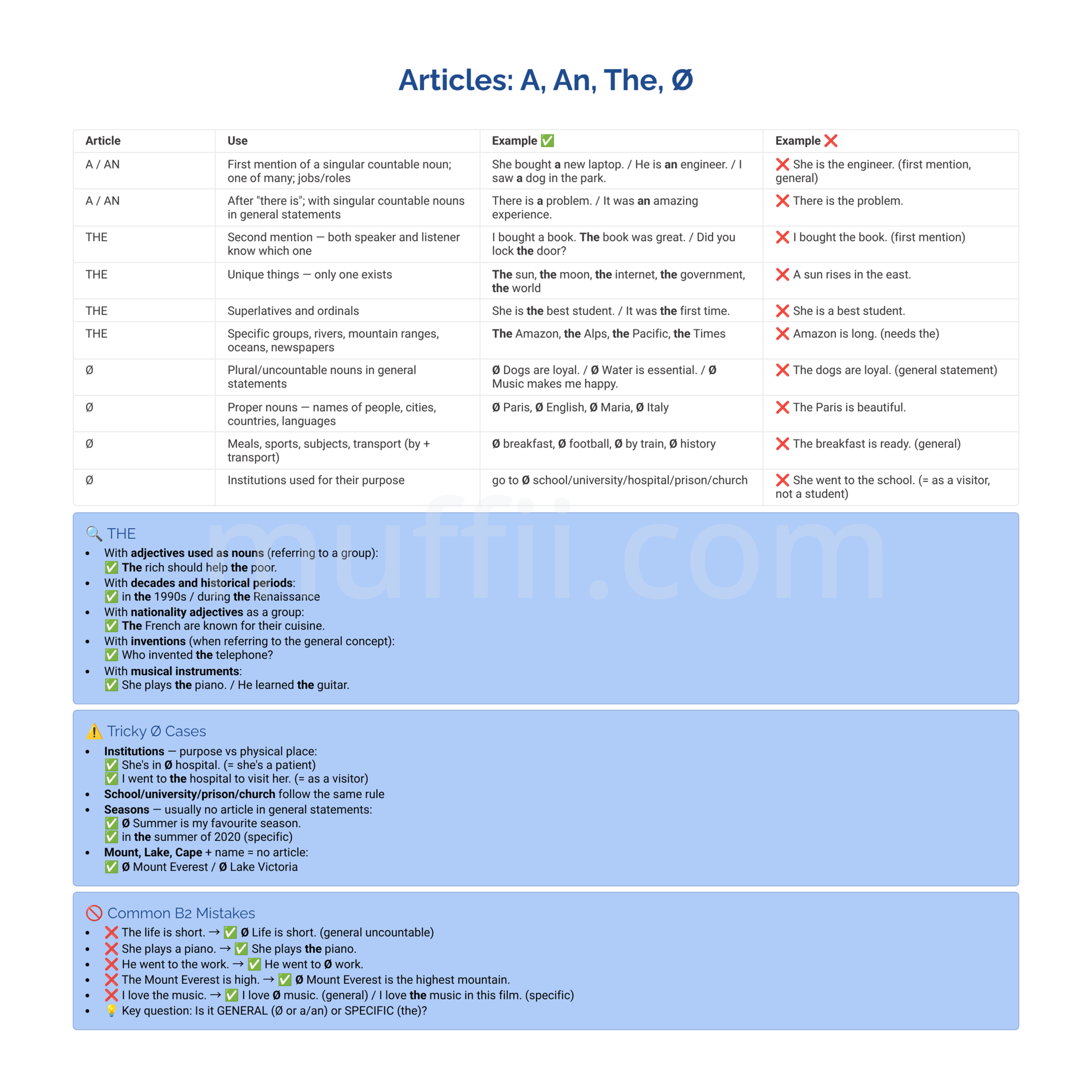 B2 Articles: a, an, the, no article grammar exercises