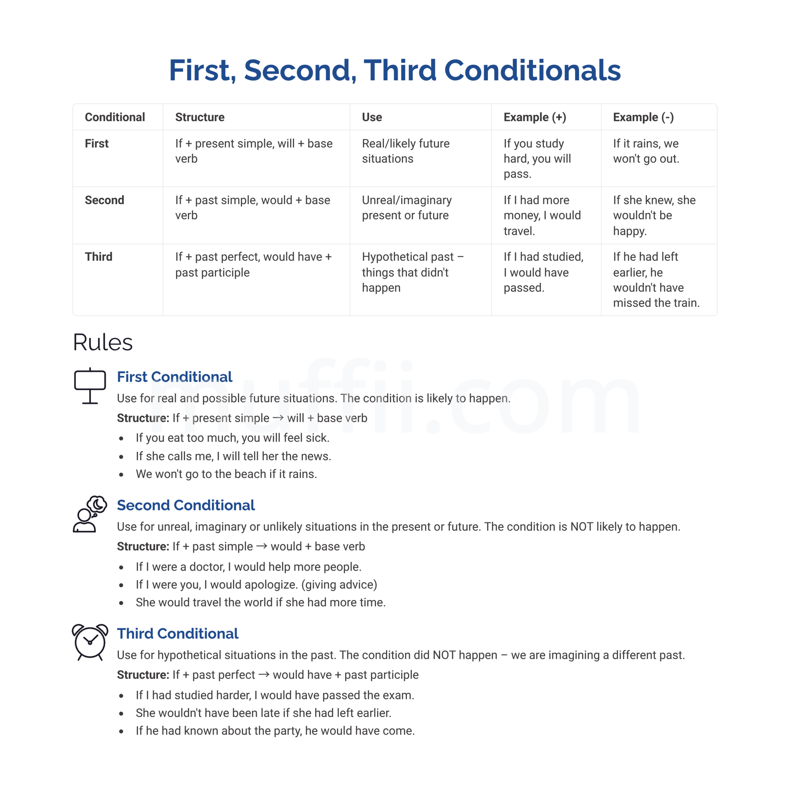 B1 First, second, third conditionals grammar exercises