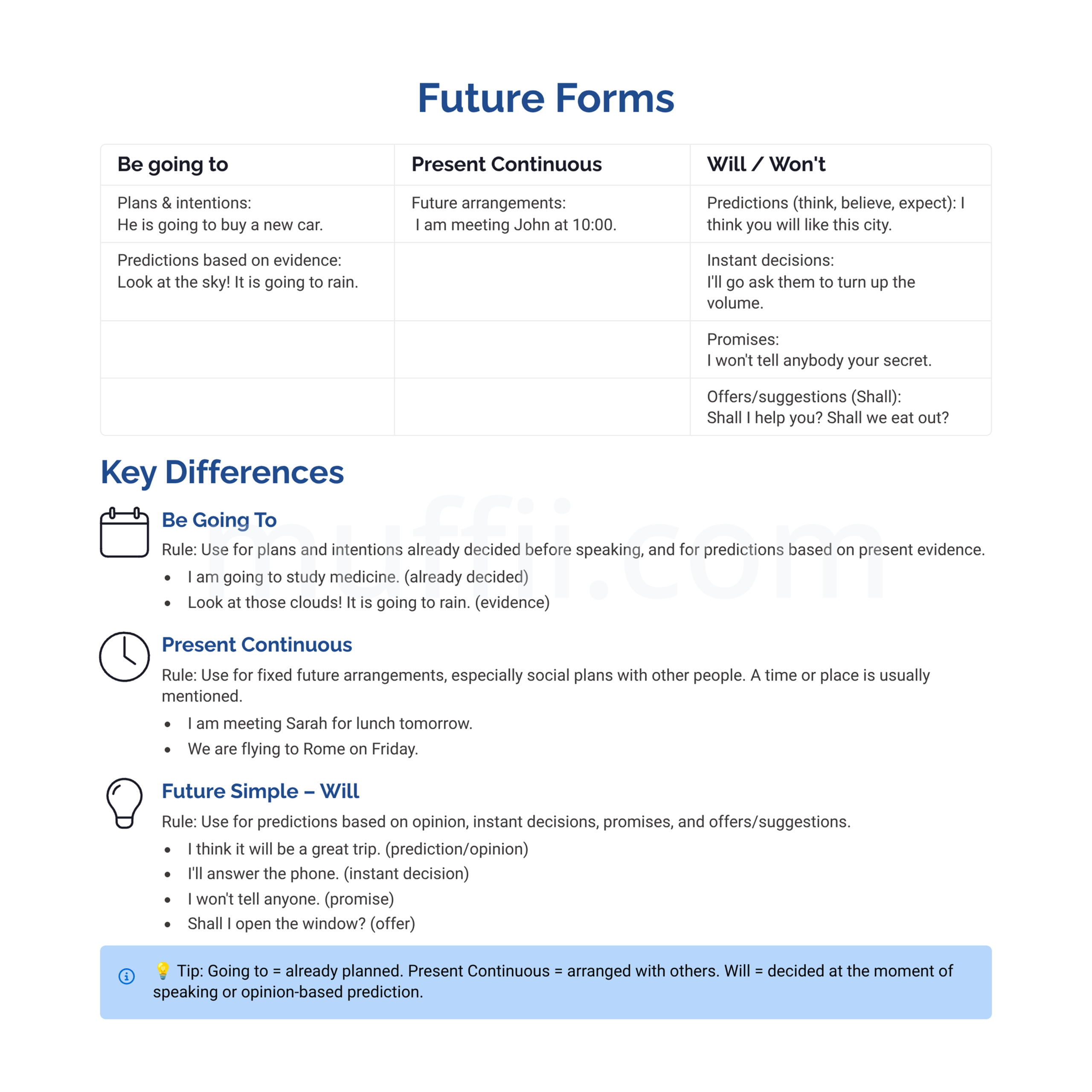 B1 Future forms grammar exercises