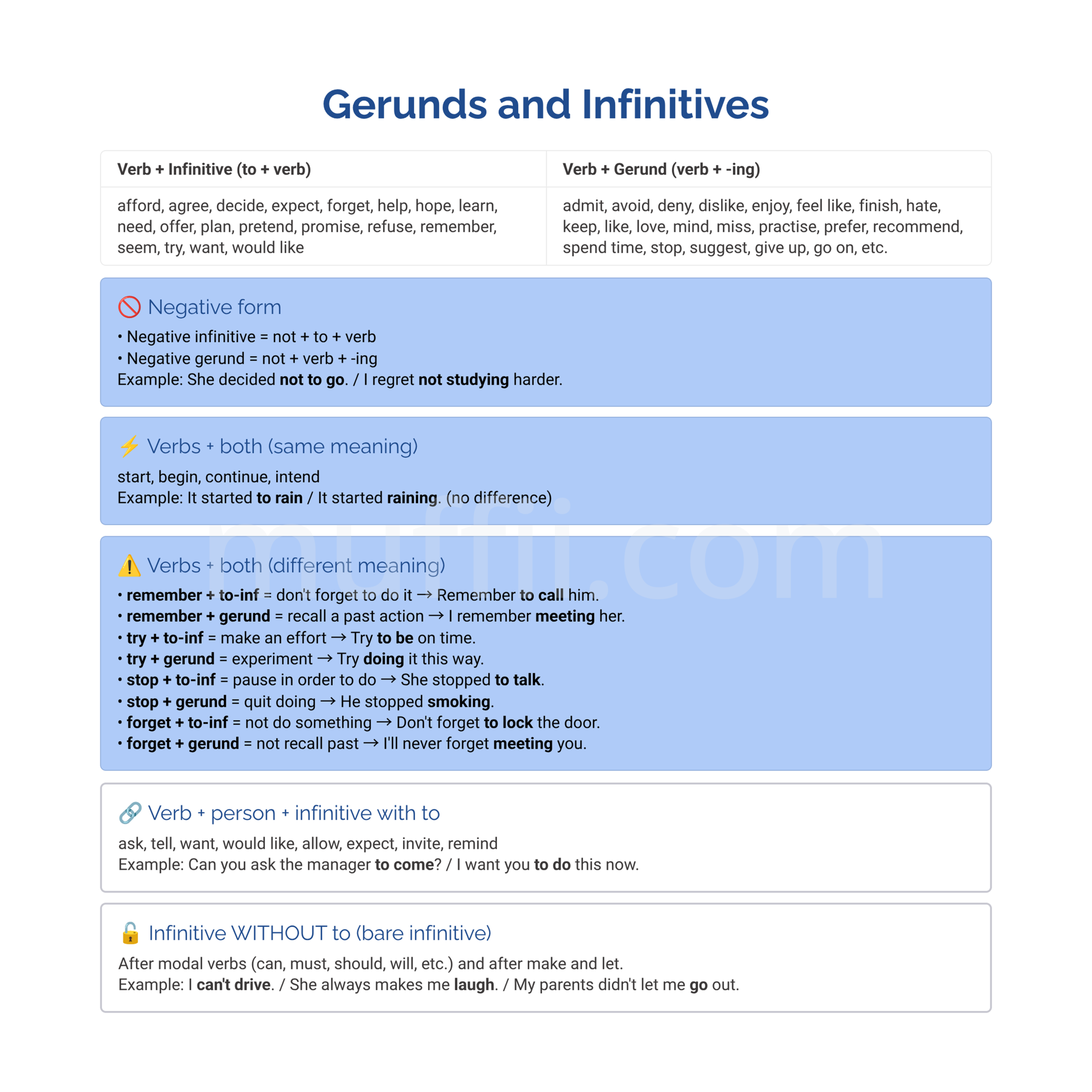 Gerunds and Infinitives grammar exercises