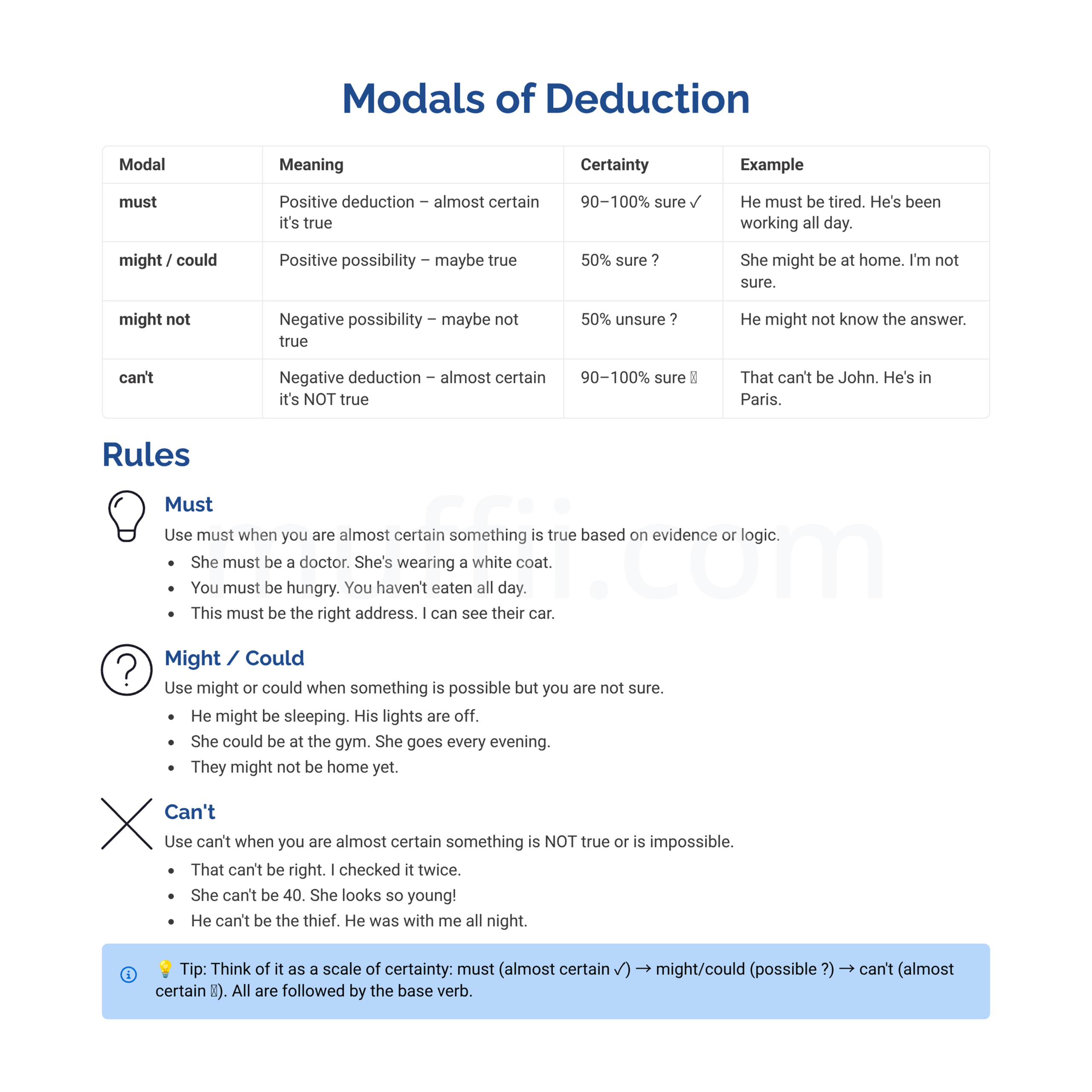 B1 Modals of deduction grammar exercises