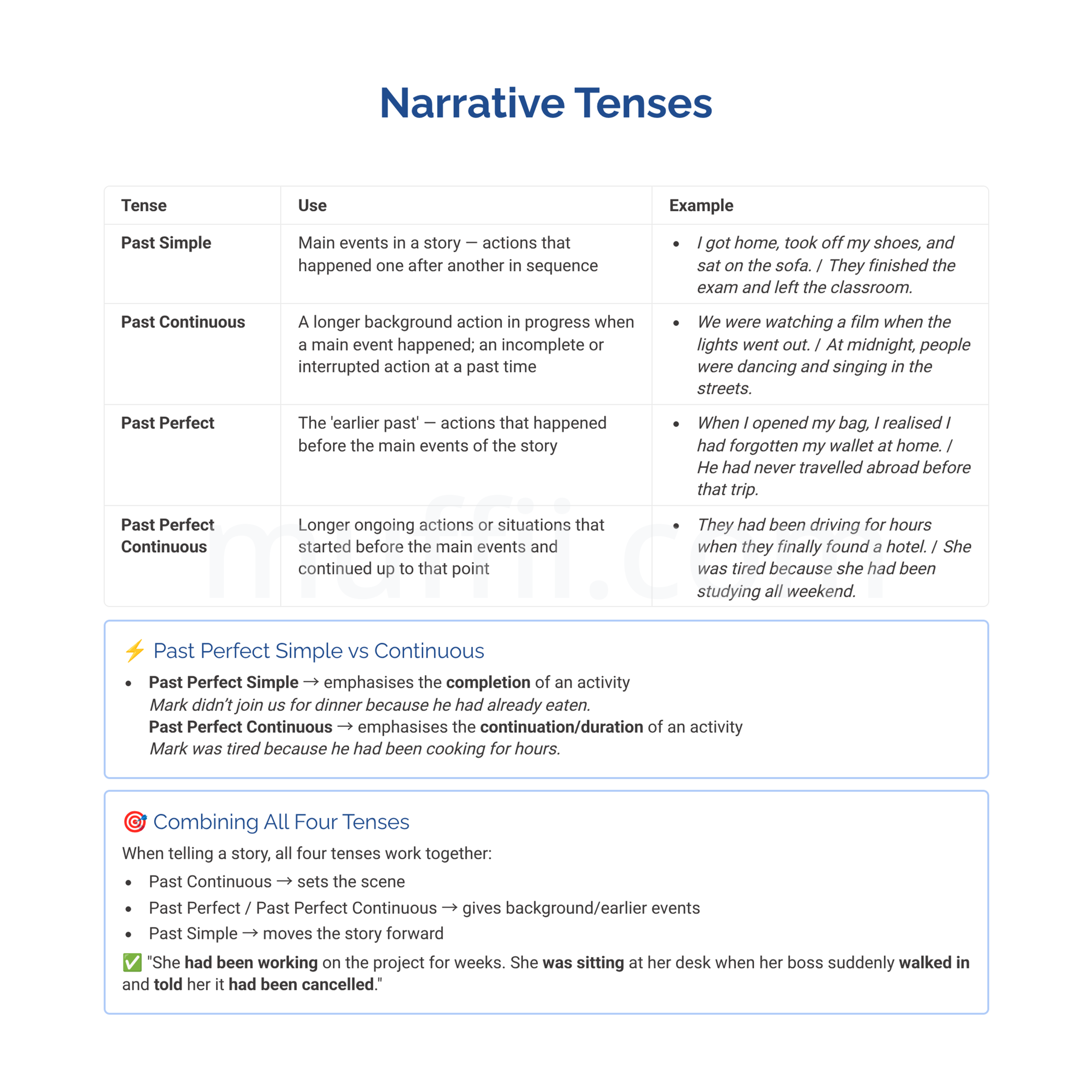 B2 Narrative tenses grammar exercises
