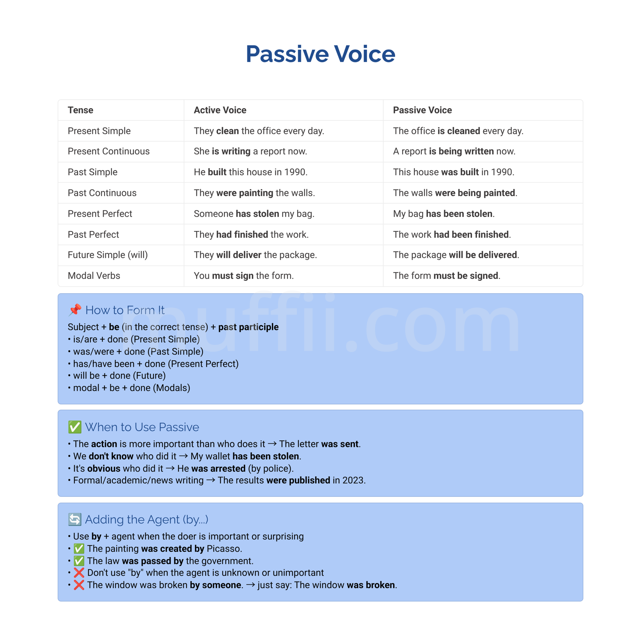 B1 Passive voice grammar exercises
