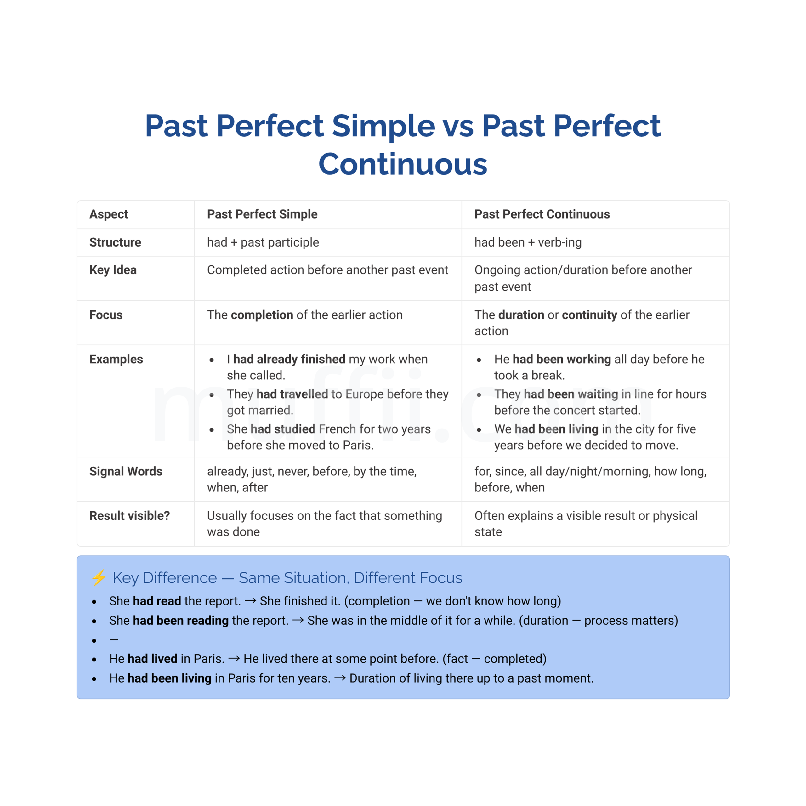 B2 Past perfect simple vs Past perfect continuous grammar exercises