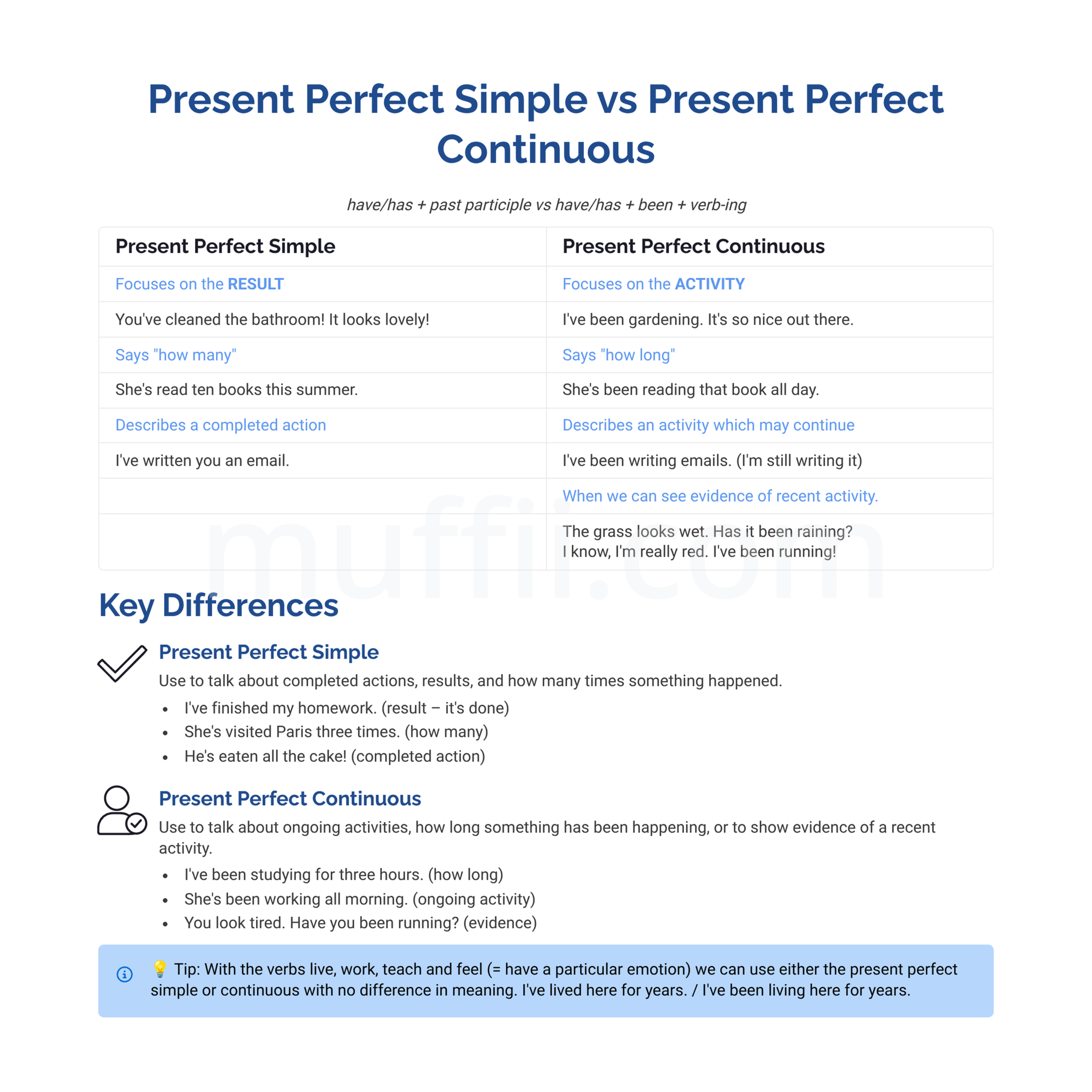 Present perfect simple vs Present perfect continuous grammar exercises