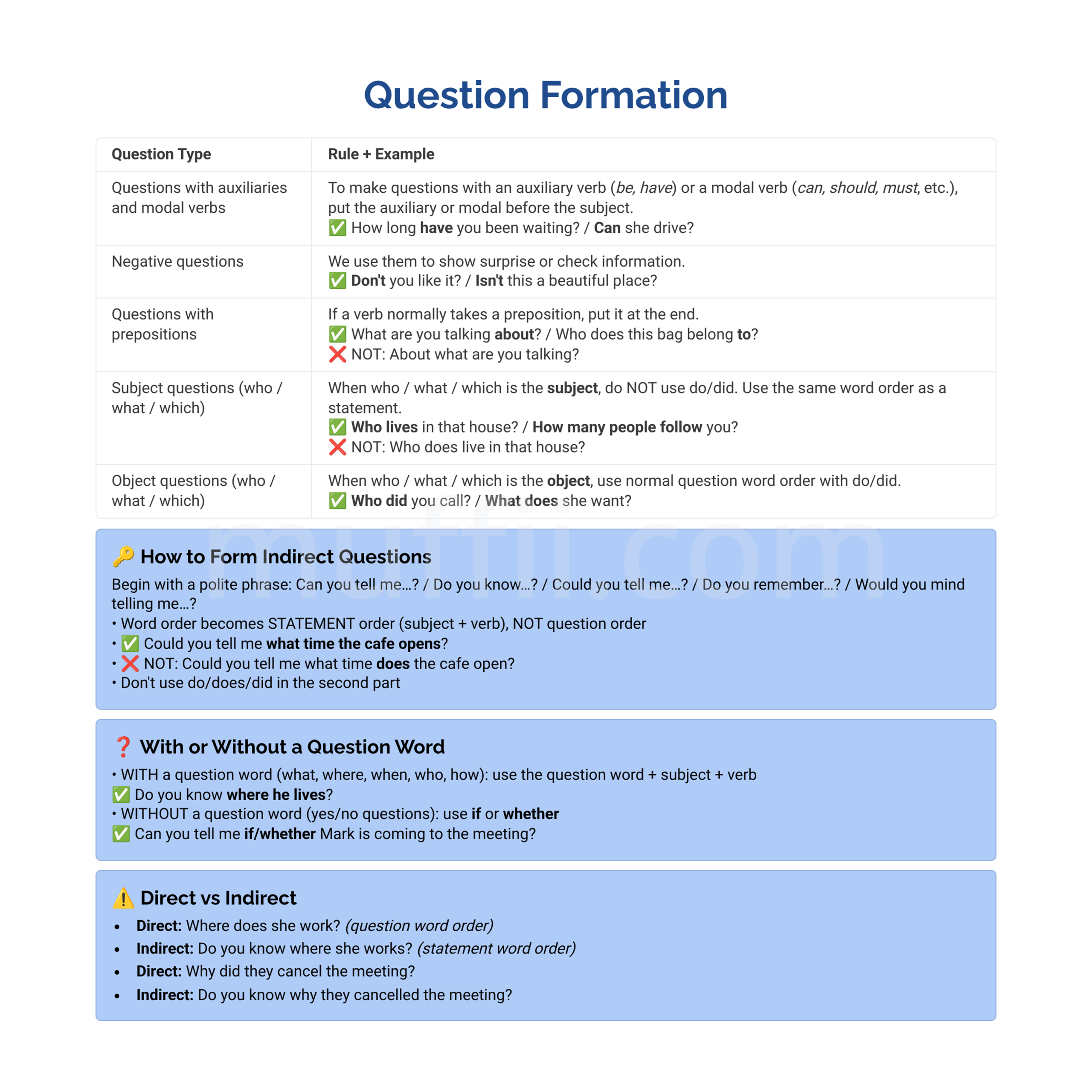 B2 Question formation grammar exercises