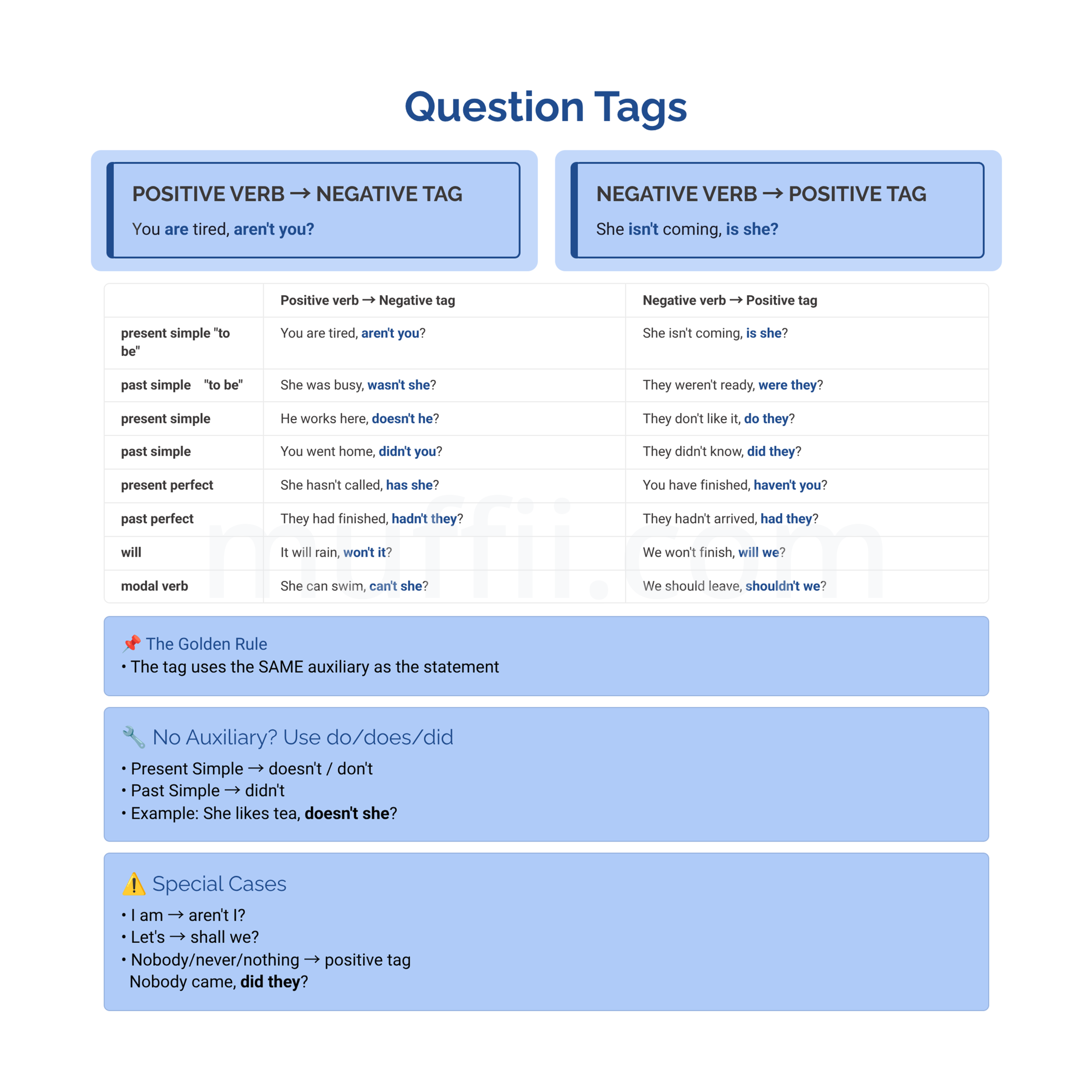 B1 Question tags grammar exercises