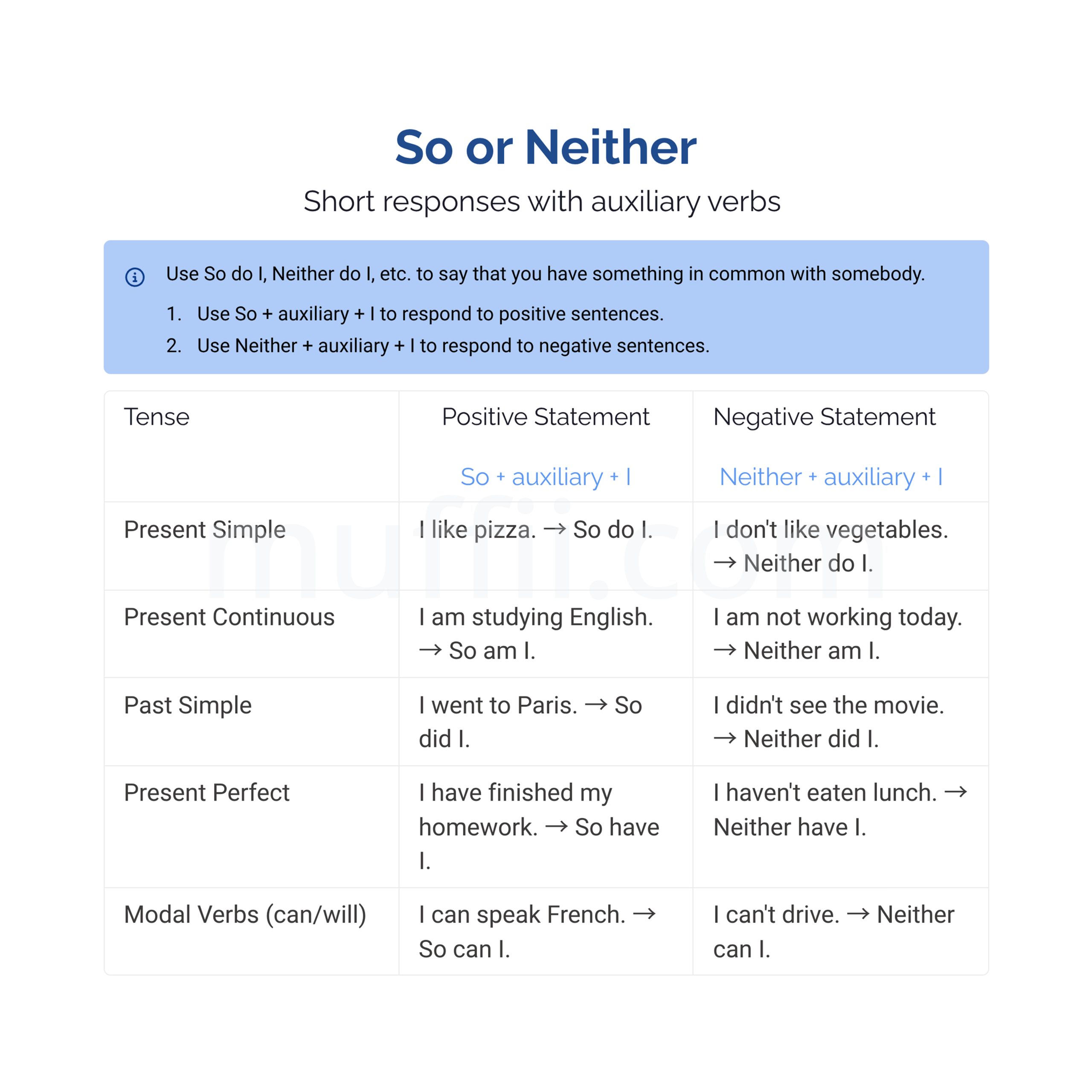 A2 So or neither grammar exercises