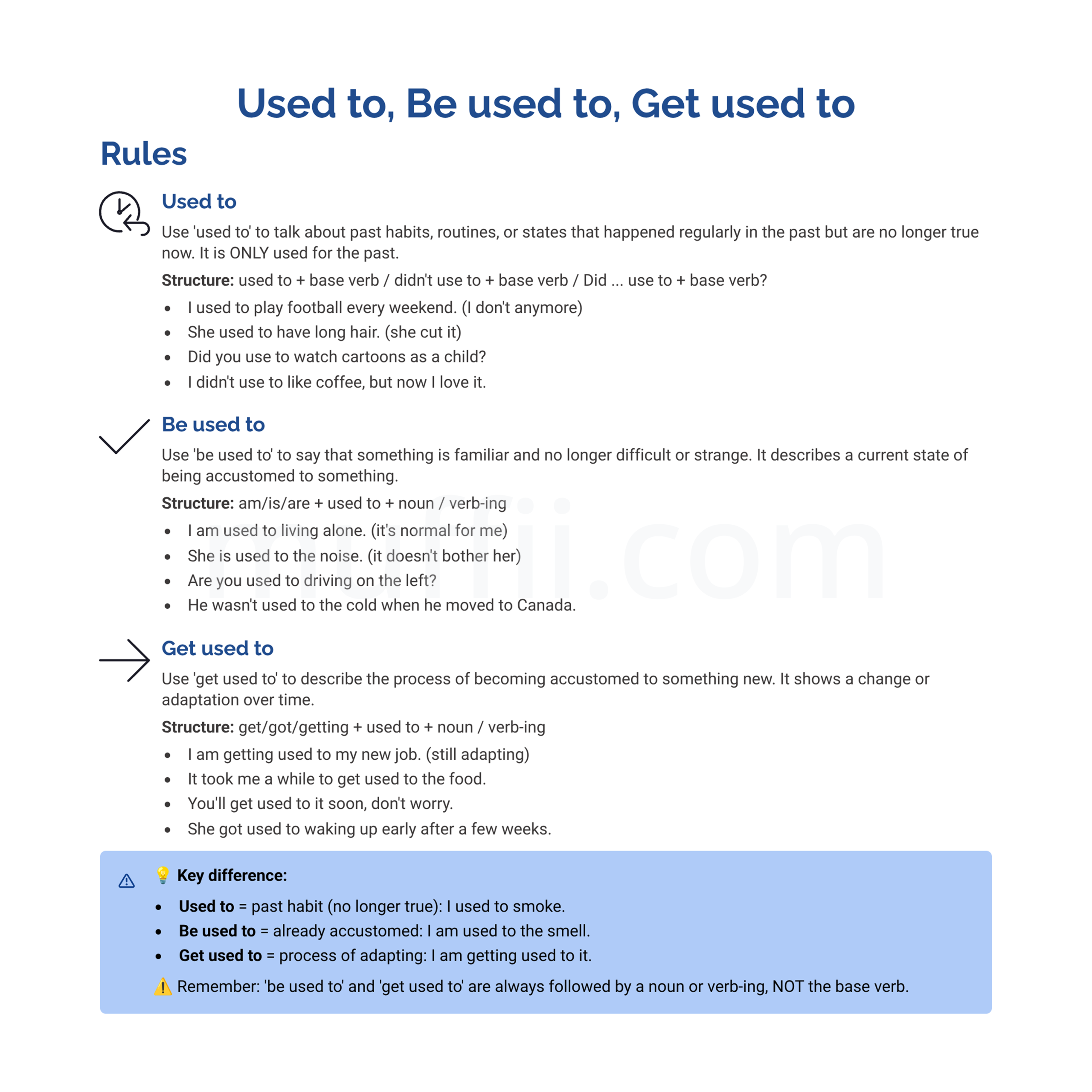 Used to, be used to, get used to grammar exercises