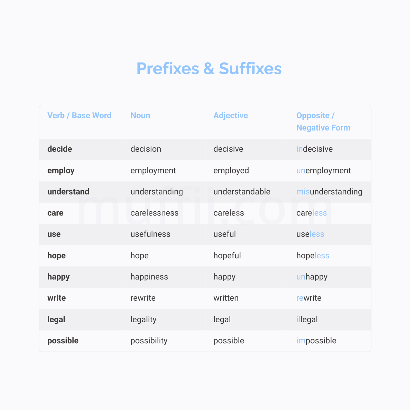 B2 Prefixes and Suffixes vocabulary exercises